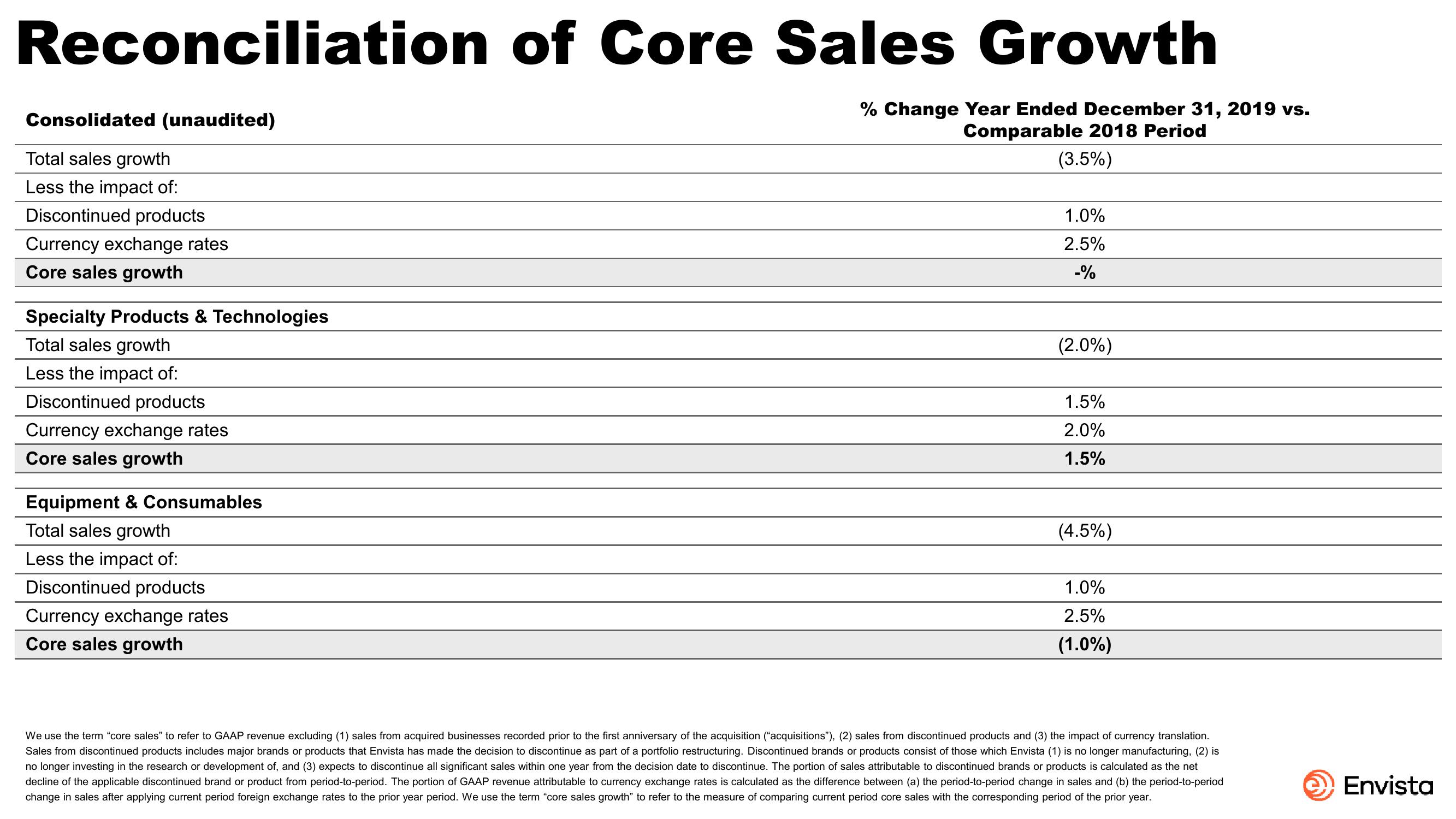 JP Morgan Healthcare Conference slide image #21