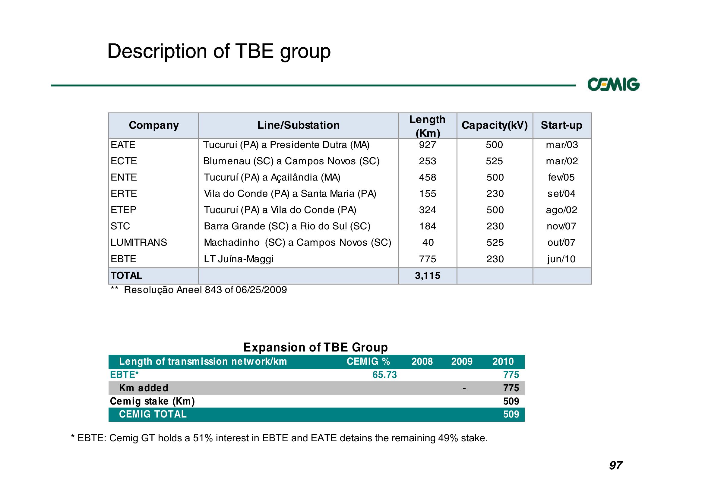 Successful Strategy Performance Reflects Balanced Portfolio Structure slide image #97