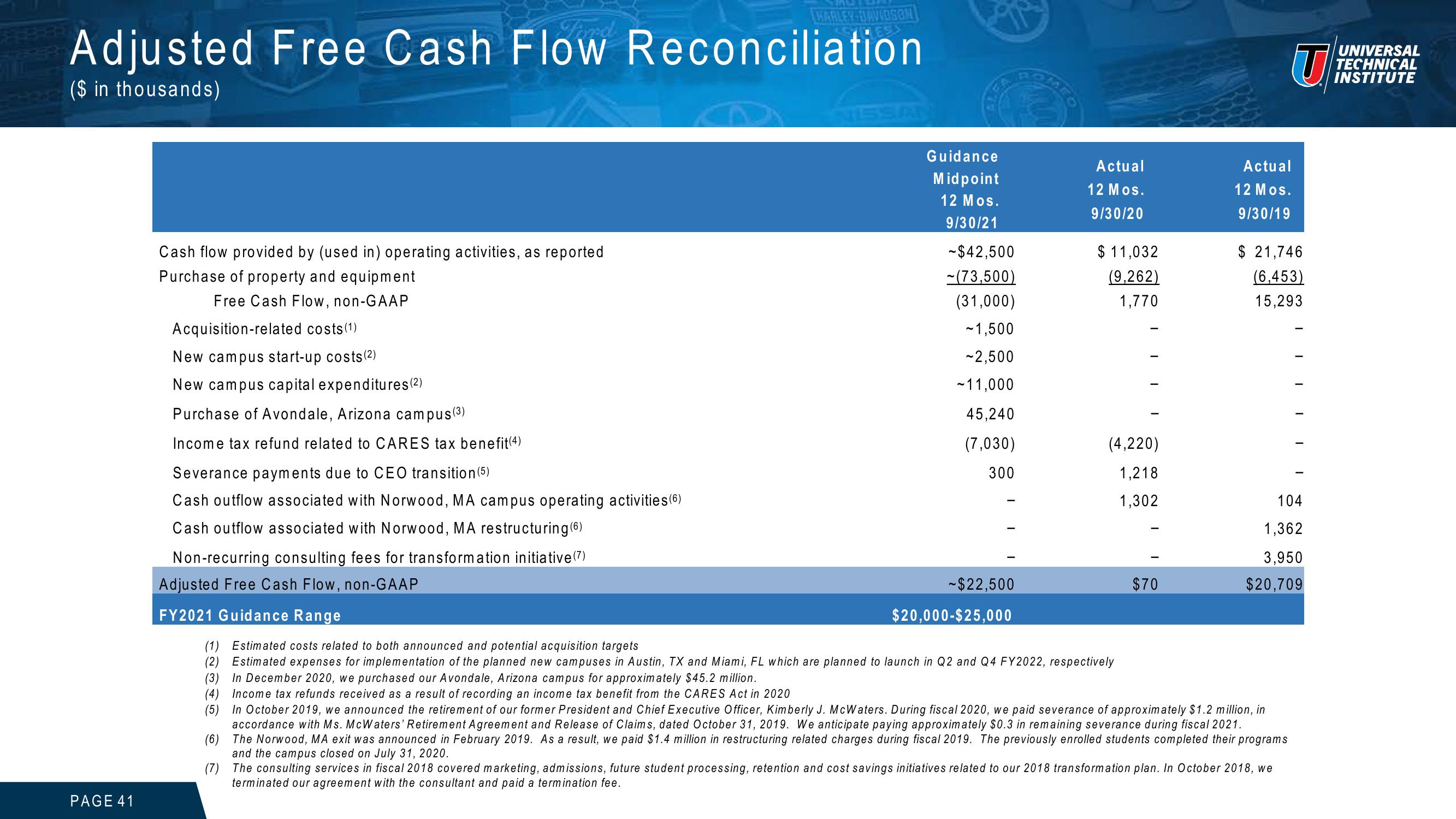 Universal Technical Institute Investor Presentation slide image #41