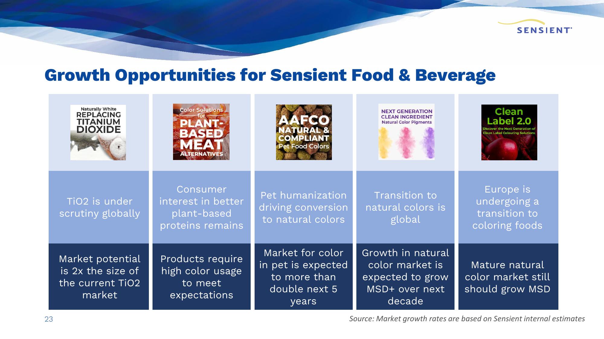 Sensient Company Presentation slide image #23