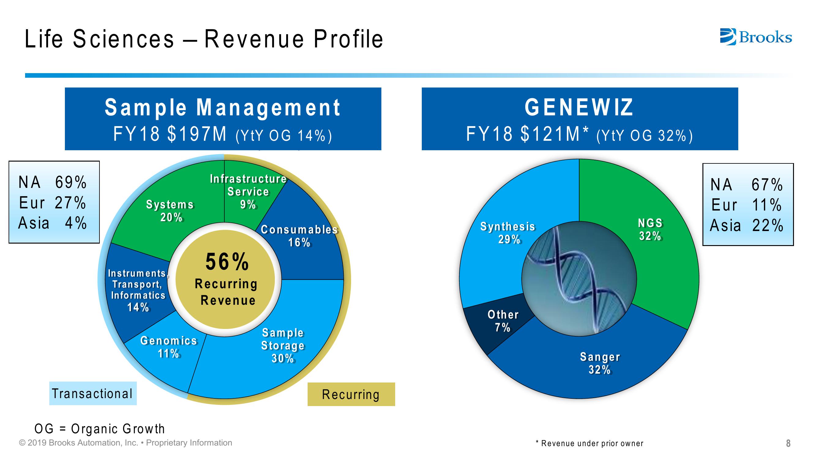 Brooks Automation Citi 2019 Global Technology Conference slide image #8