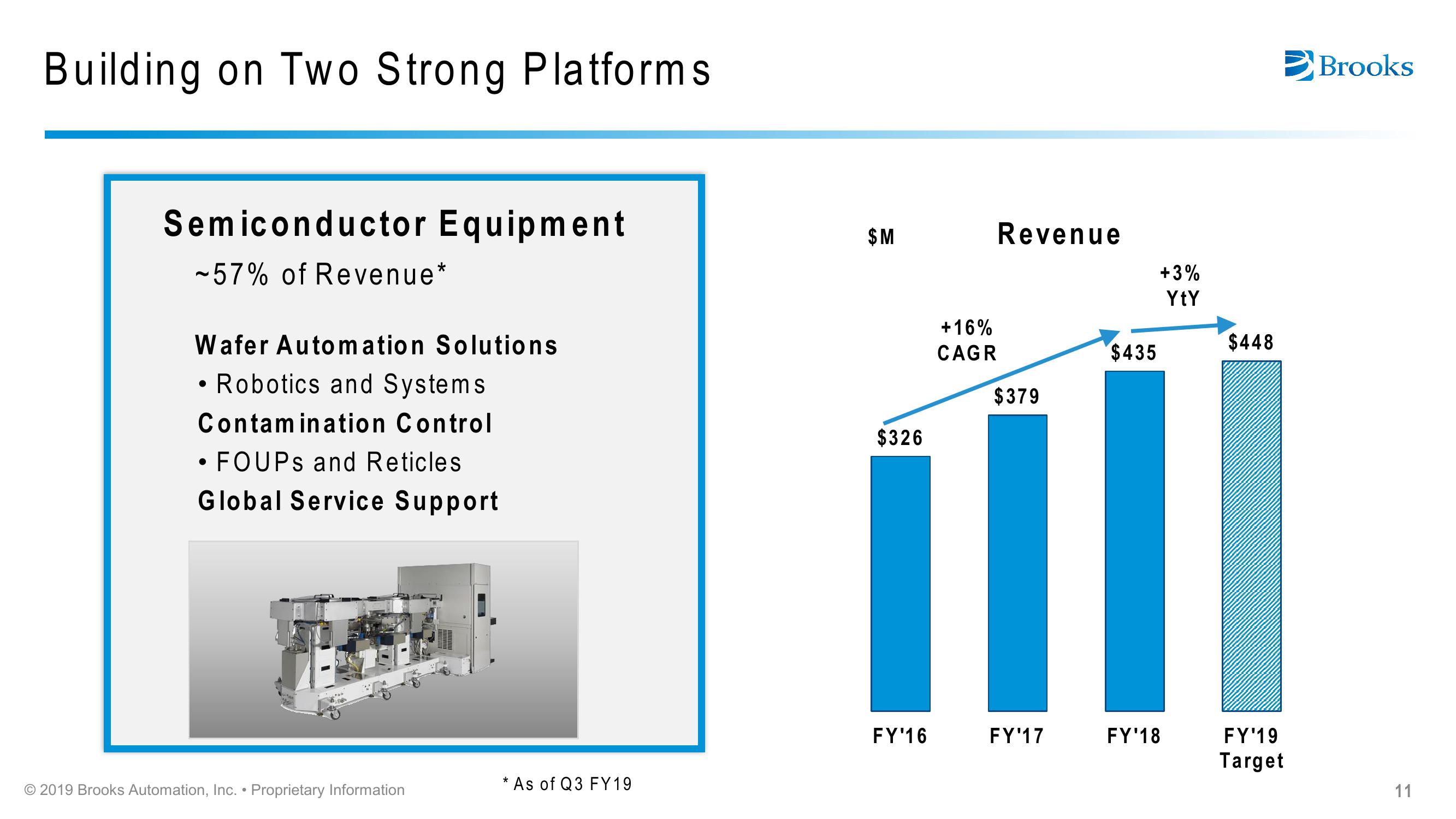 Brooks Automation Citi 2019 Global Technology Conference slide image #11