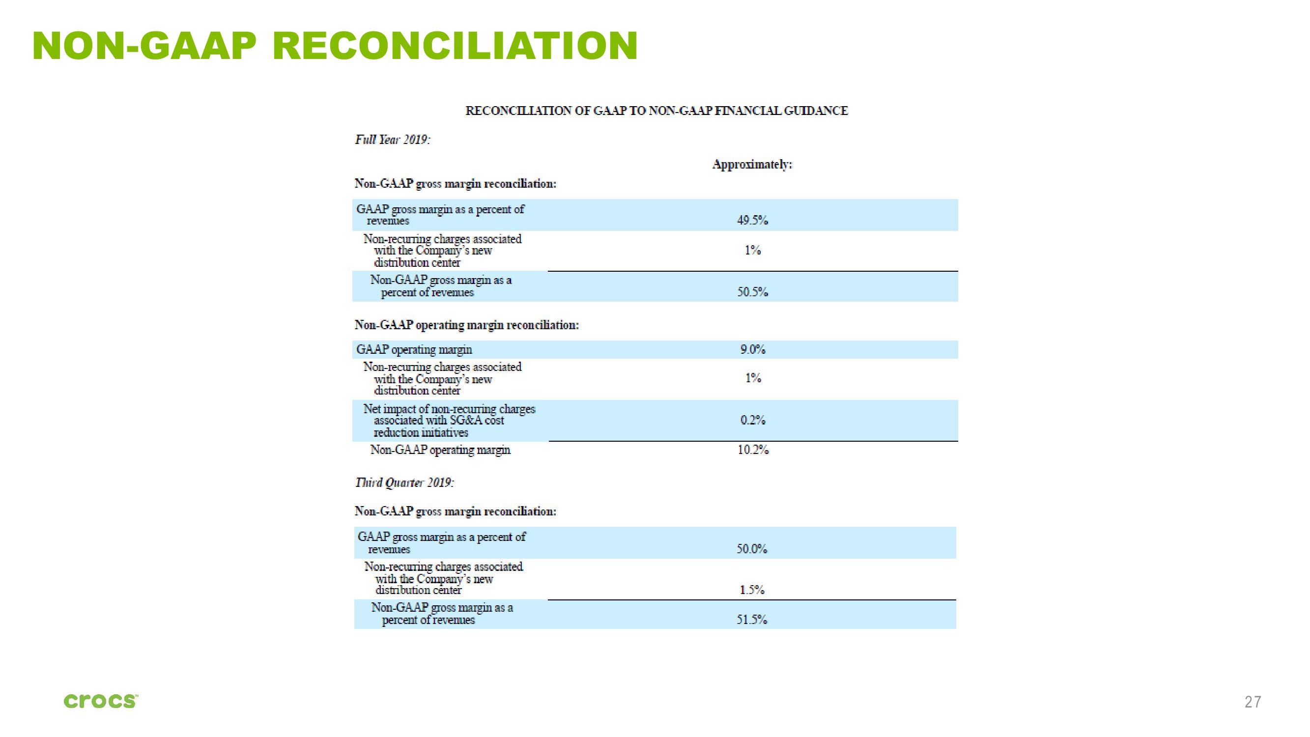 Crocs Investor Presentation slide image #27