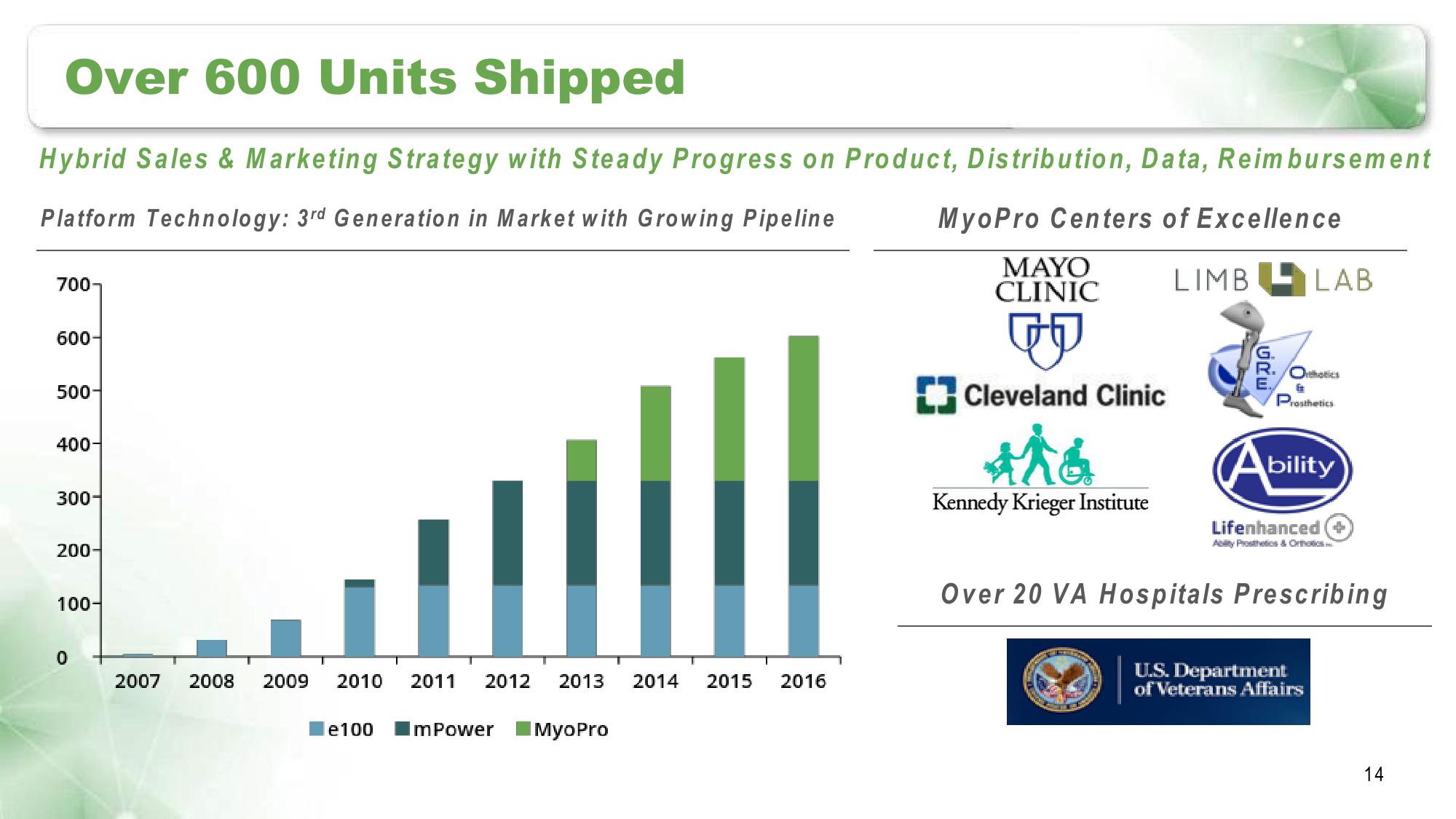 Myomo Corporate Presentation slide image #14