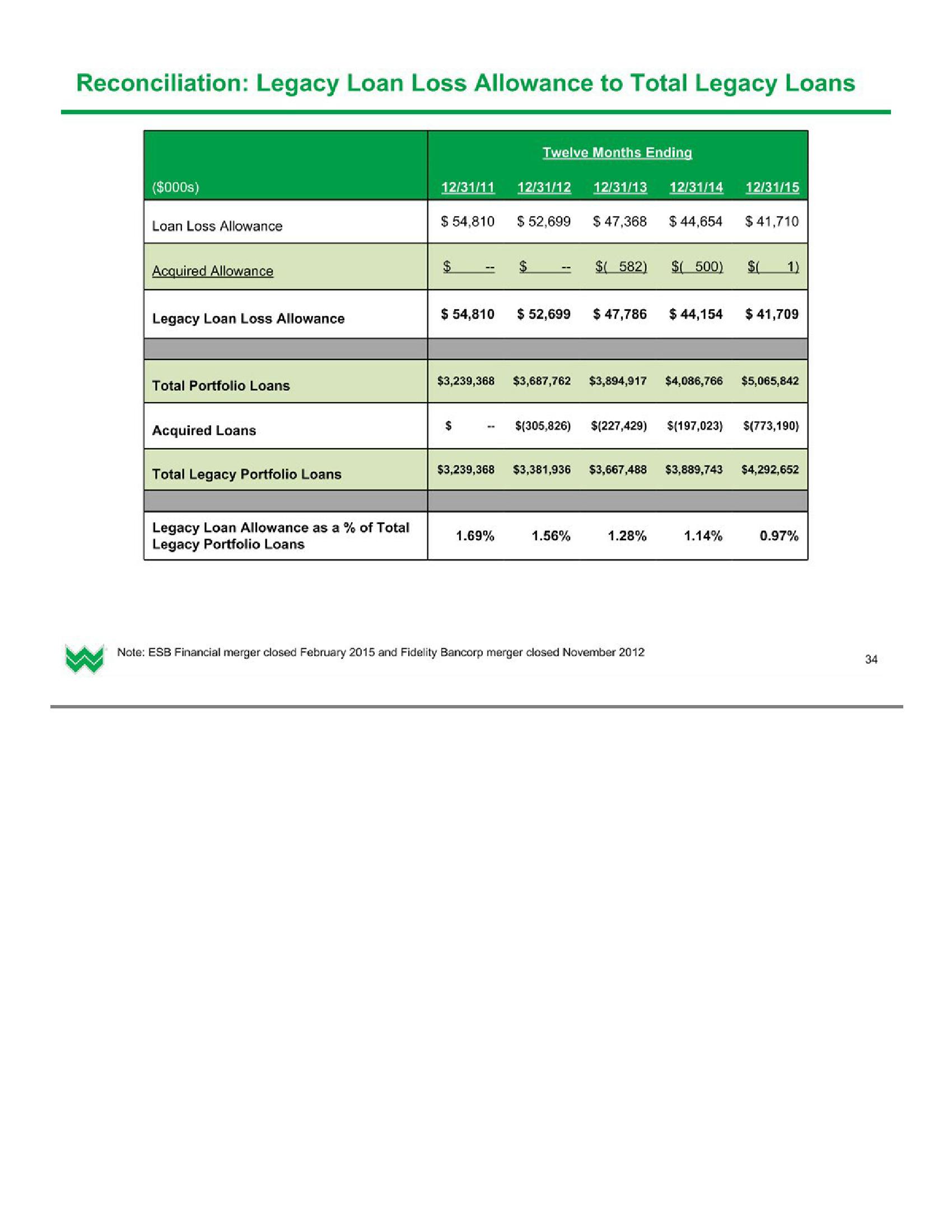 Investor Presentation (1Q2016) slide image #35