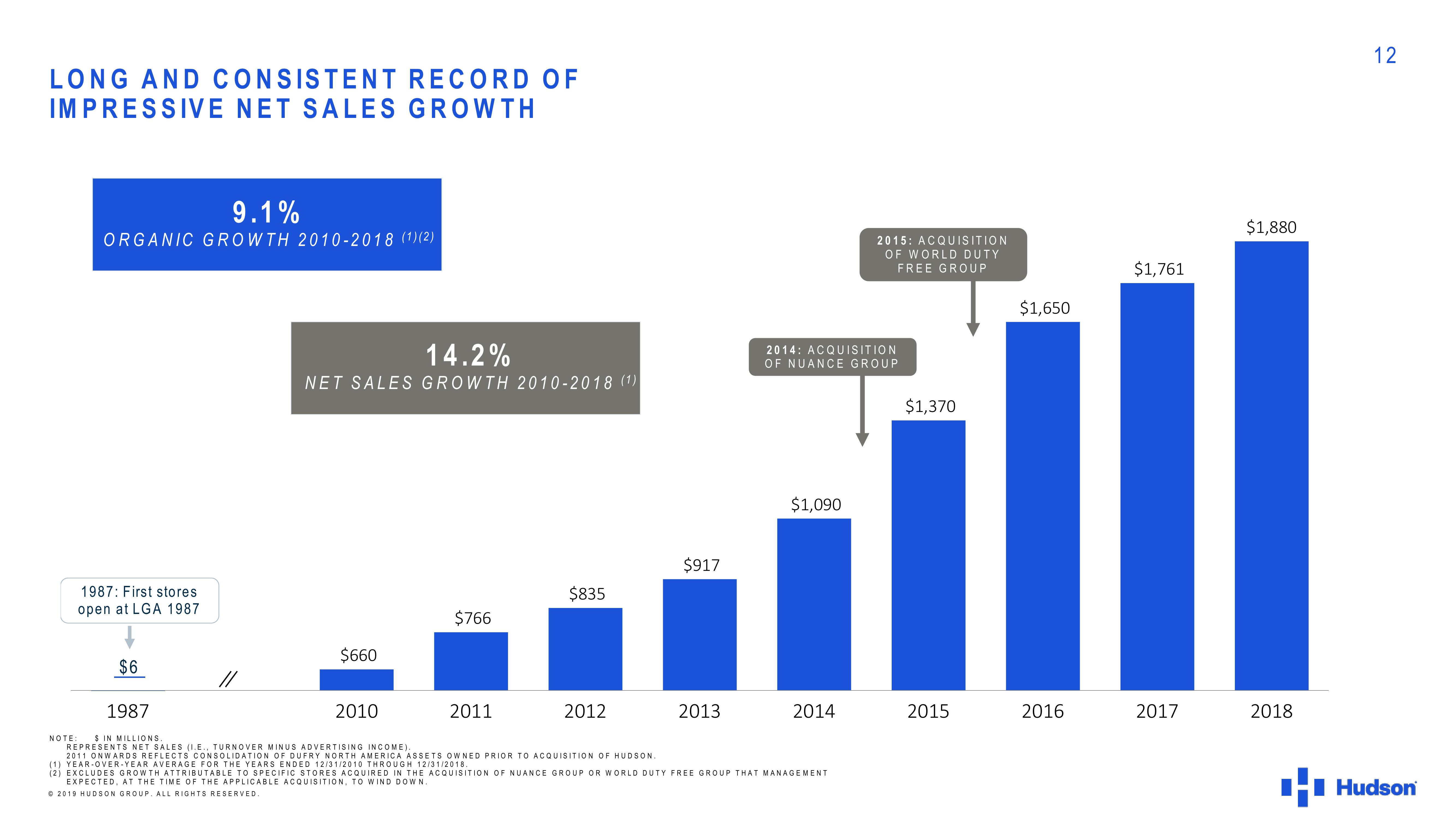 Hudson Investor Presentation slide image