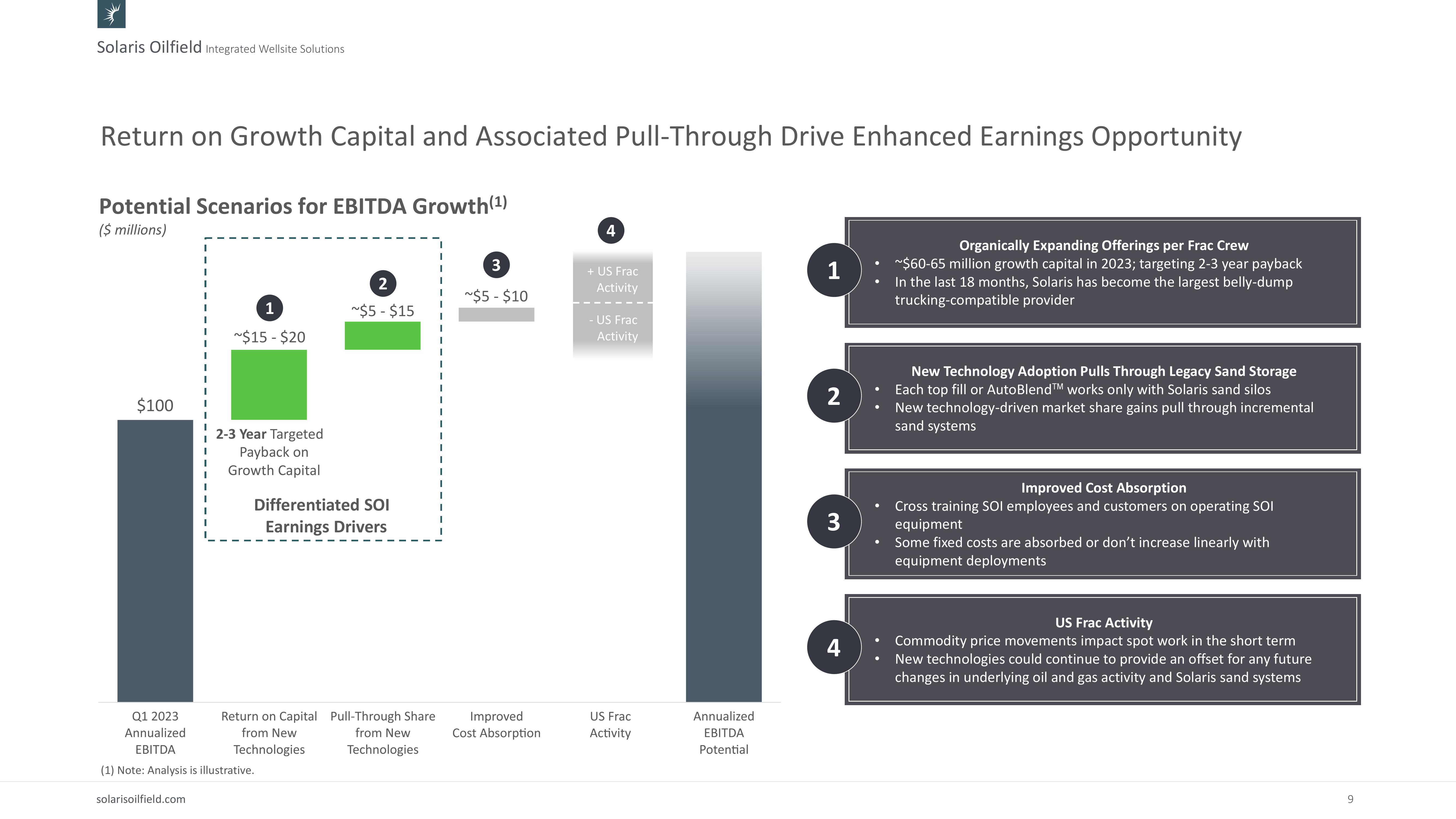 Investor Presentation slide image #9