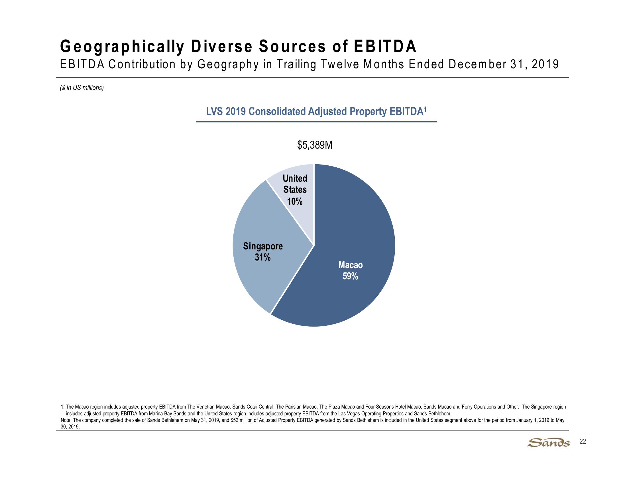 3Q20 Earnings Call Presentation slide image #22