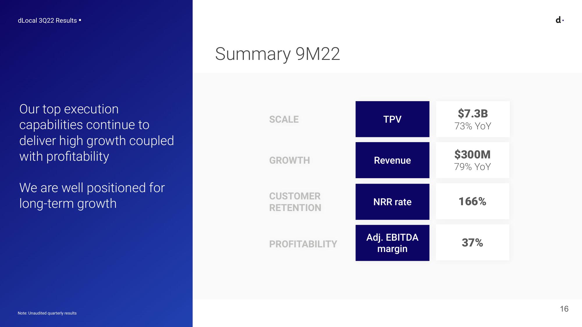 Earnings Presentation 3rd Quarter 2022 slide image #16