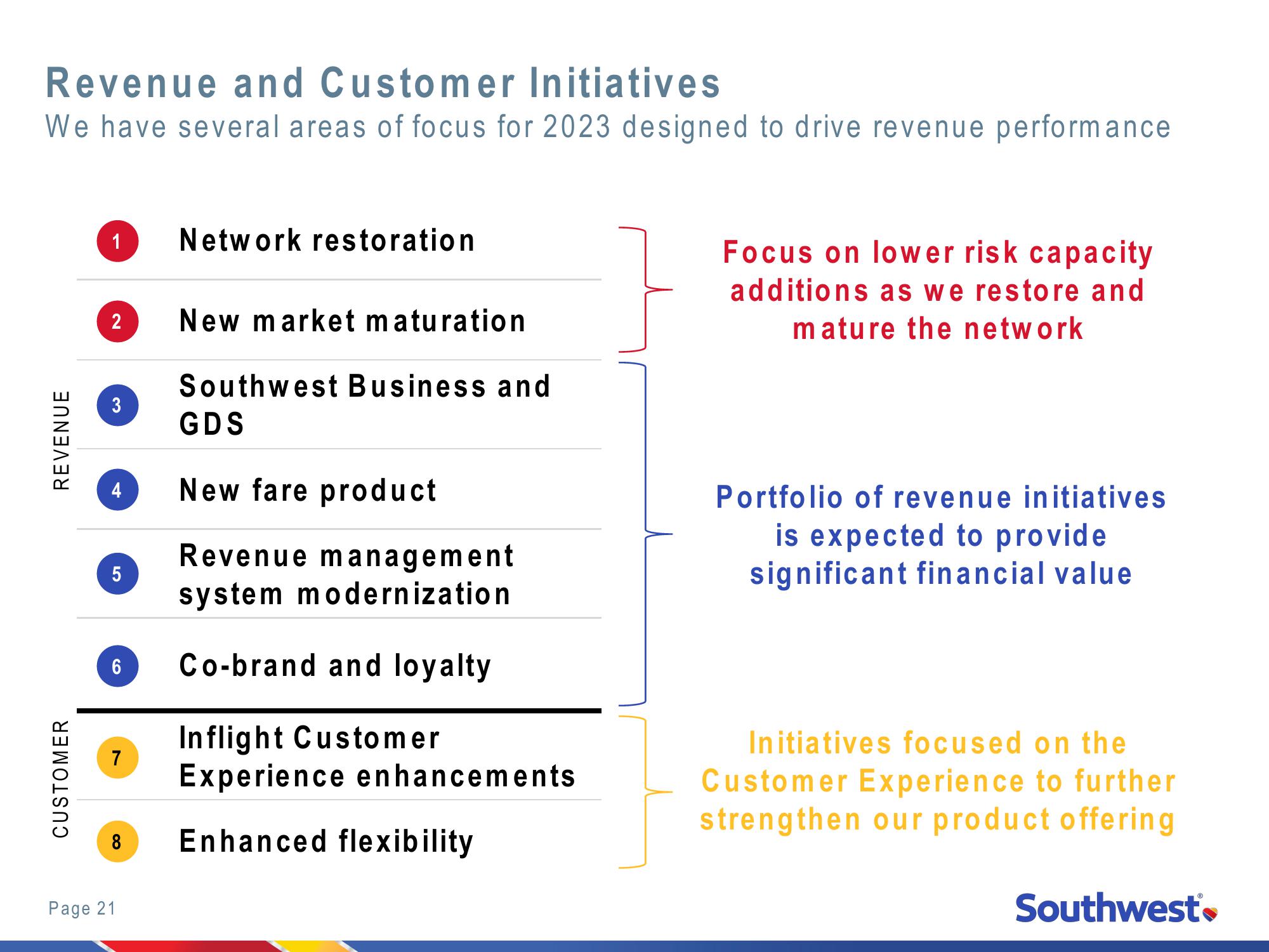 2022 Investor Day New York Stock Exchange slide image #21