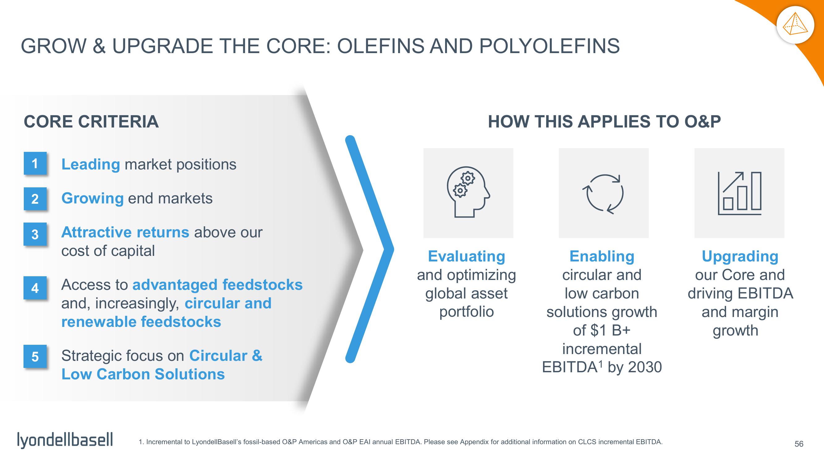 Capital Markets Day slide image #8