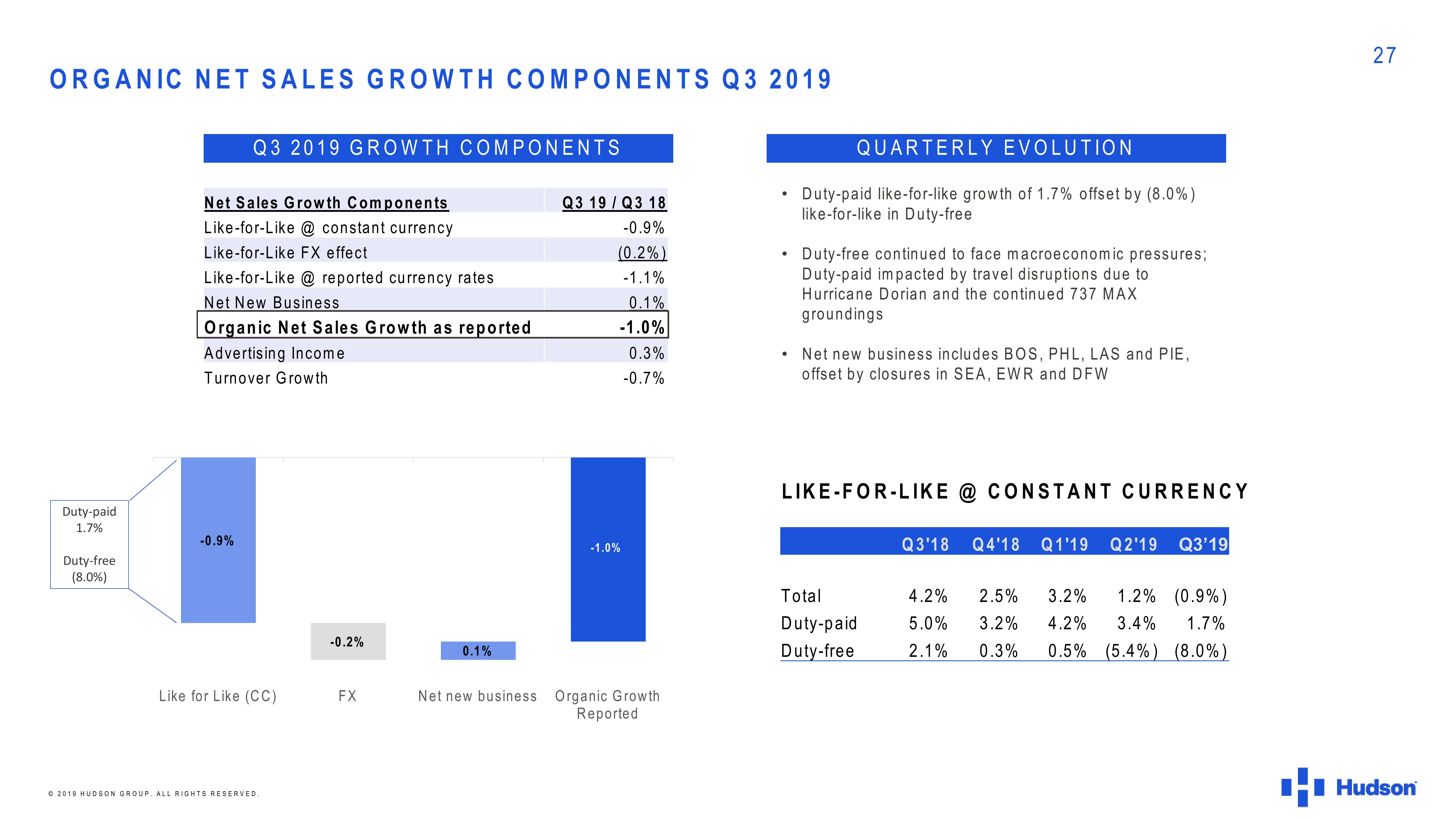 Hudson Investor Presentation slide image