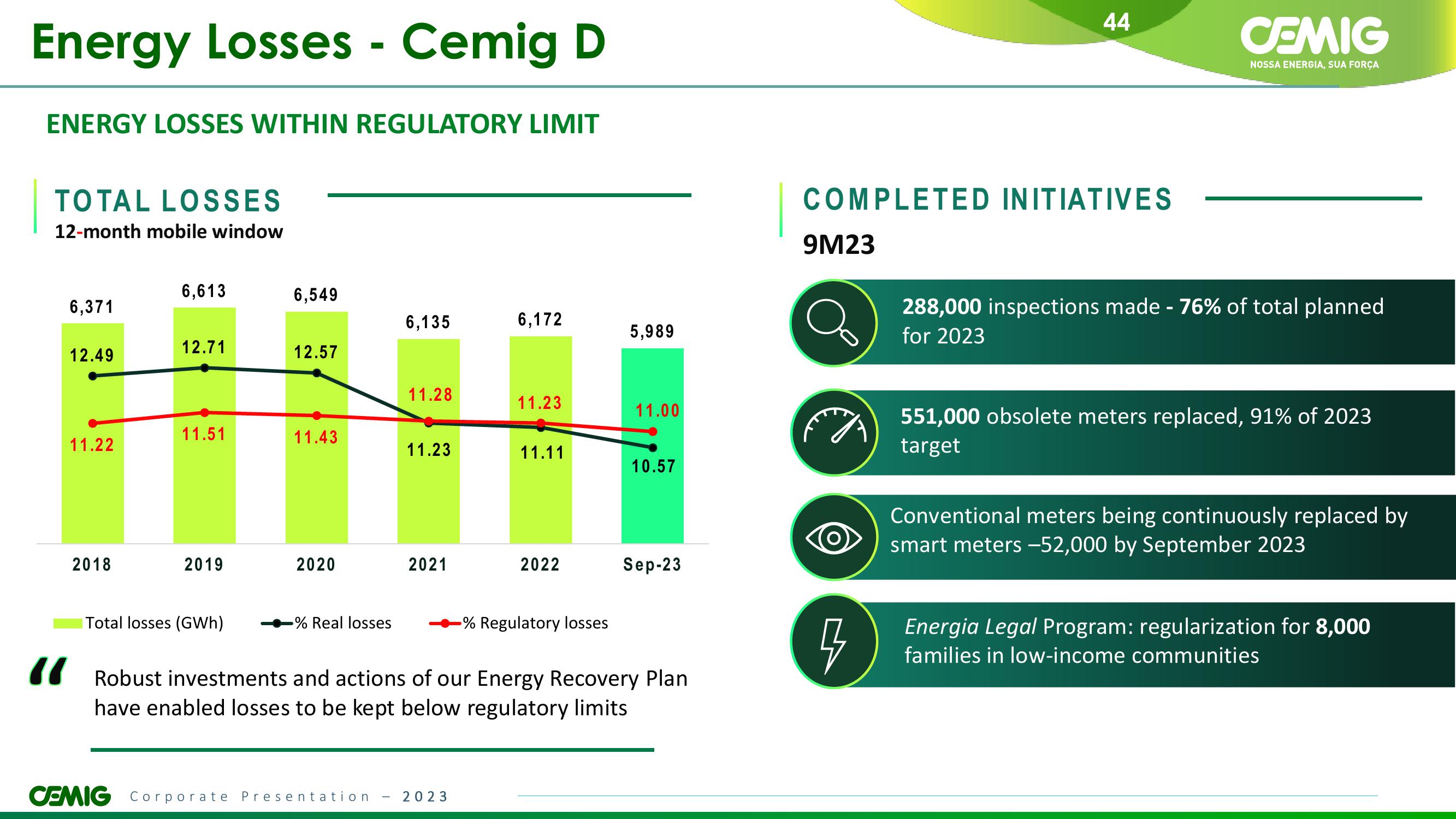 CEMIG Overview slide image #44