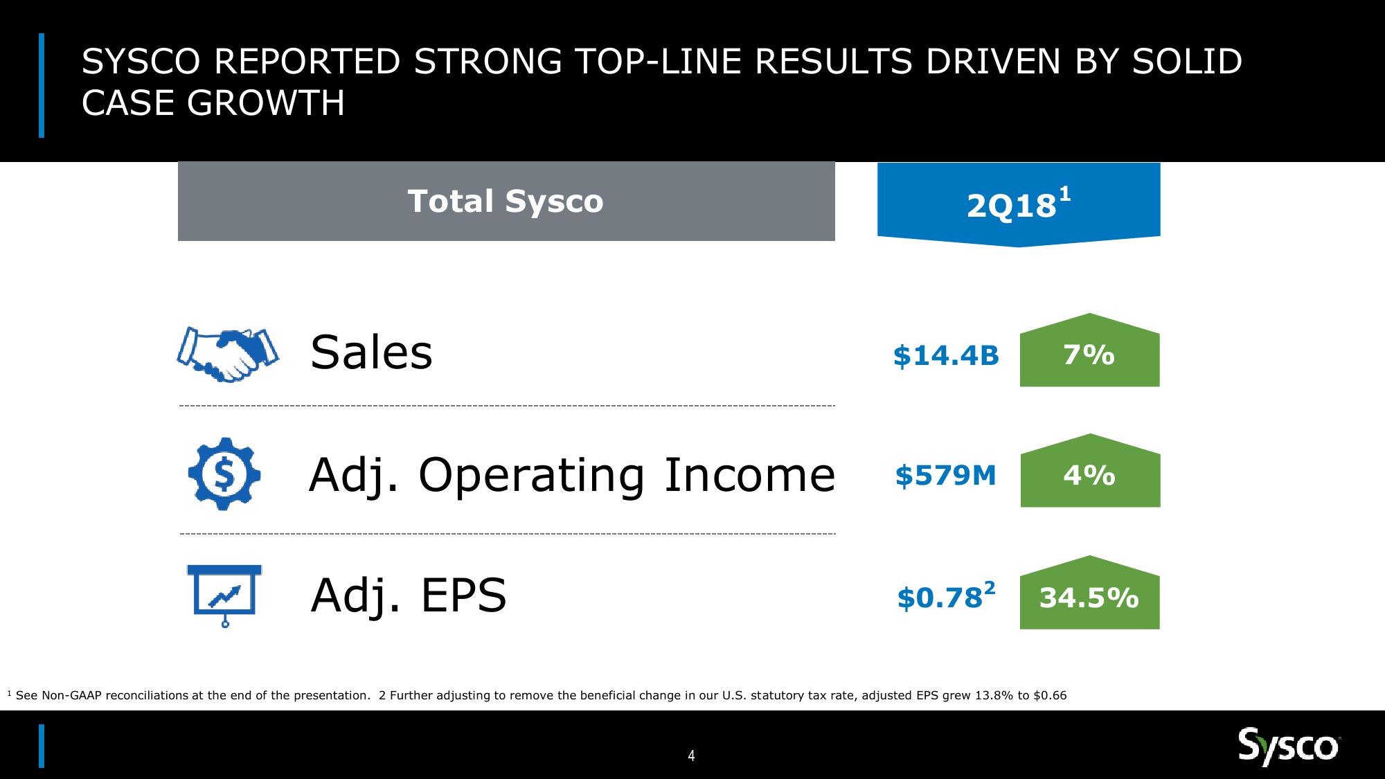 Sysco Earnings Results 2Q18 slide image #4