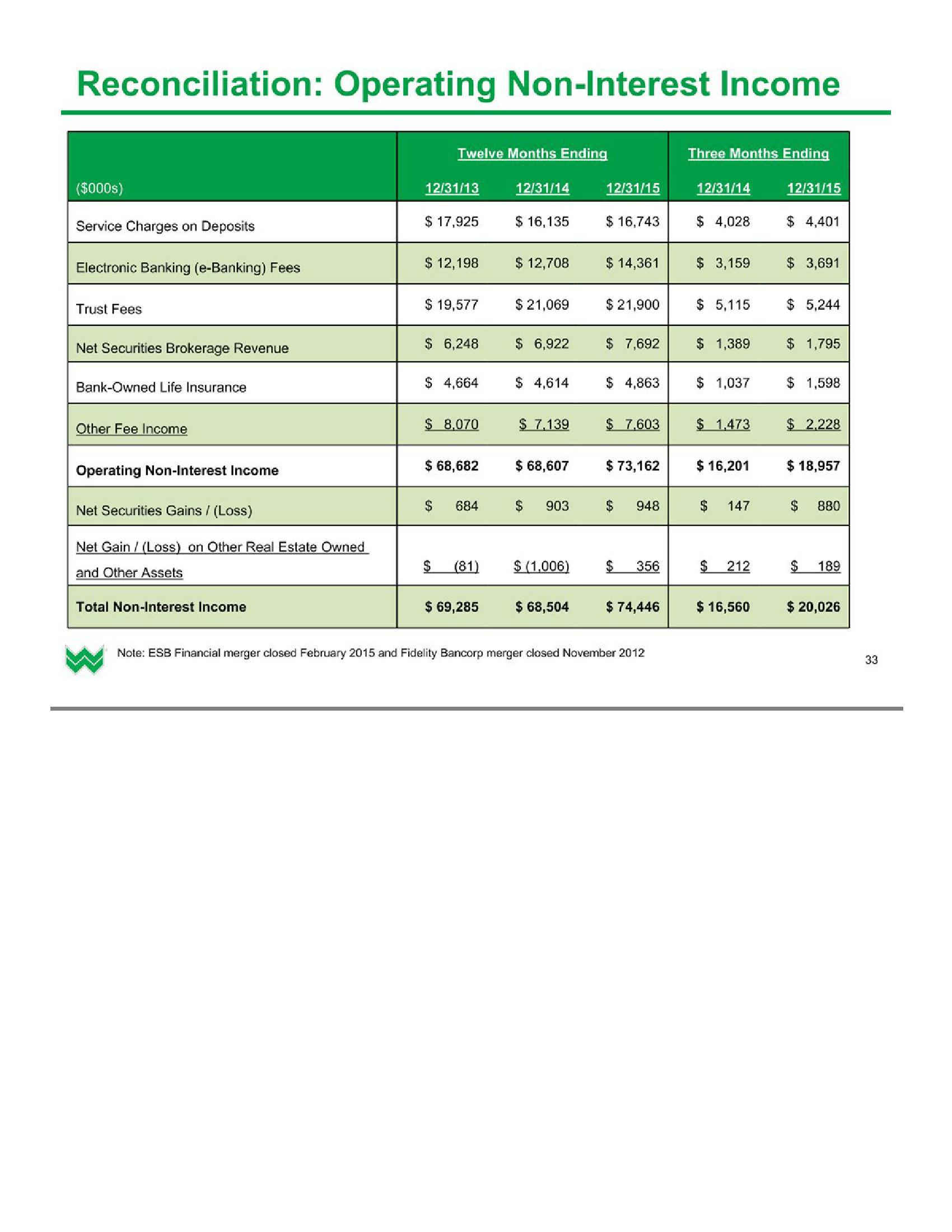 Investor Presentation (1Q2016) slide image #34