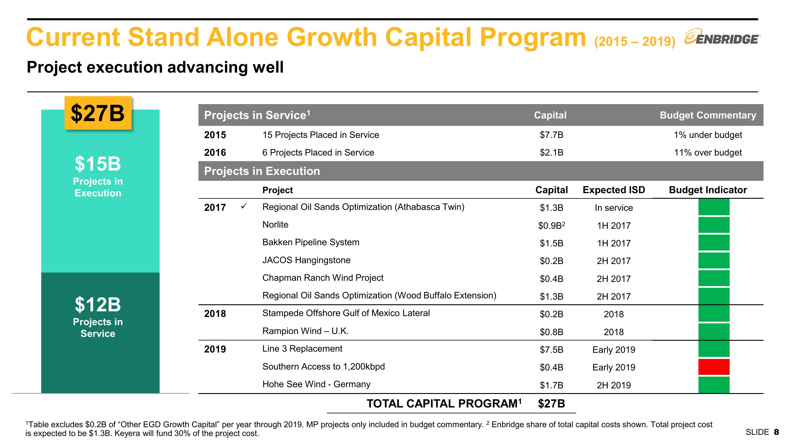 2016 Fourth Quarter Financial & Strategic Update slide image #8