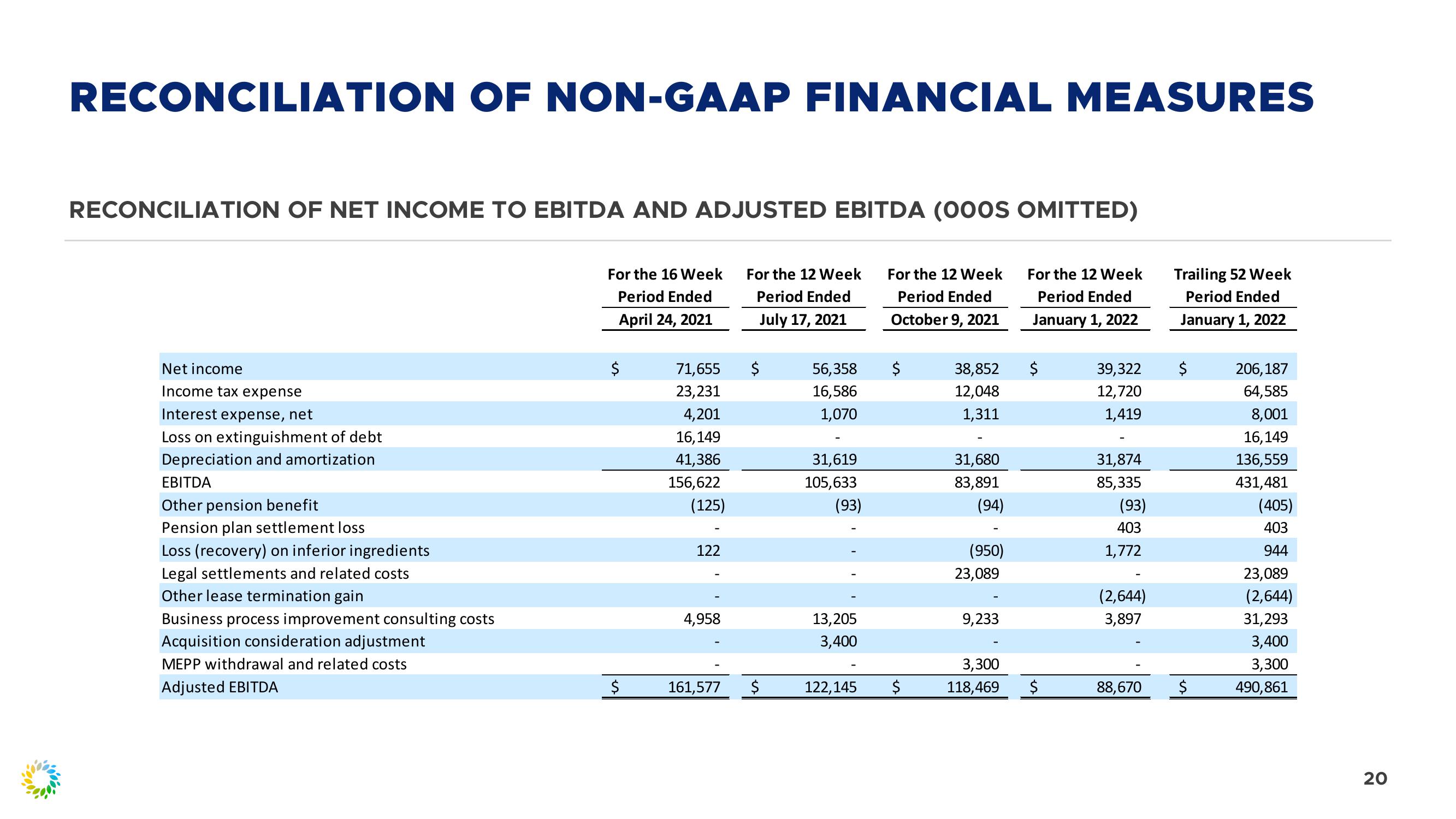 Fourth Quarter 2021 Review slide image #20