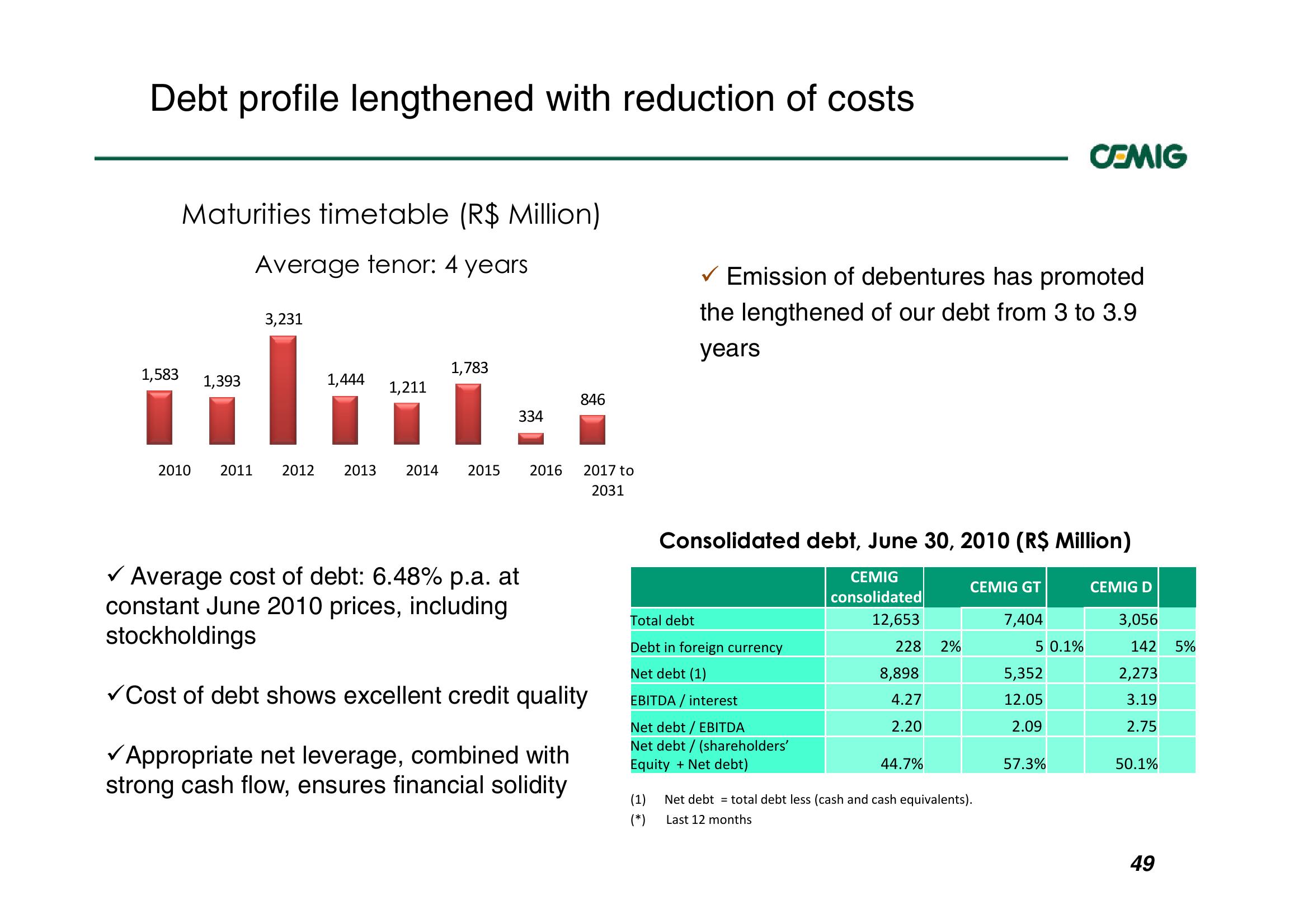 Successful Strategy Performance Reflects Balanced Portfolio Structure slide image #49