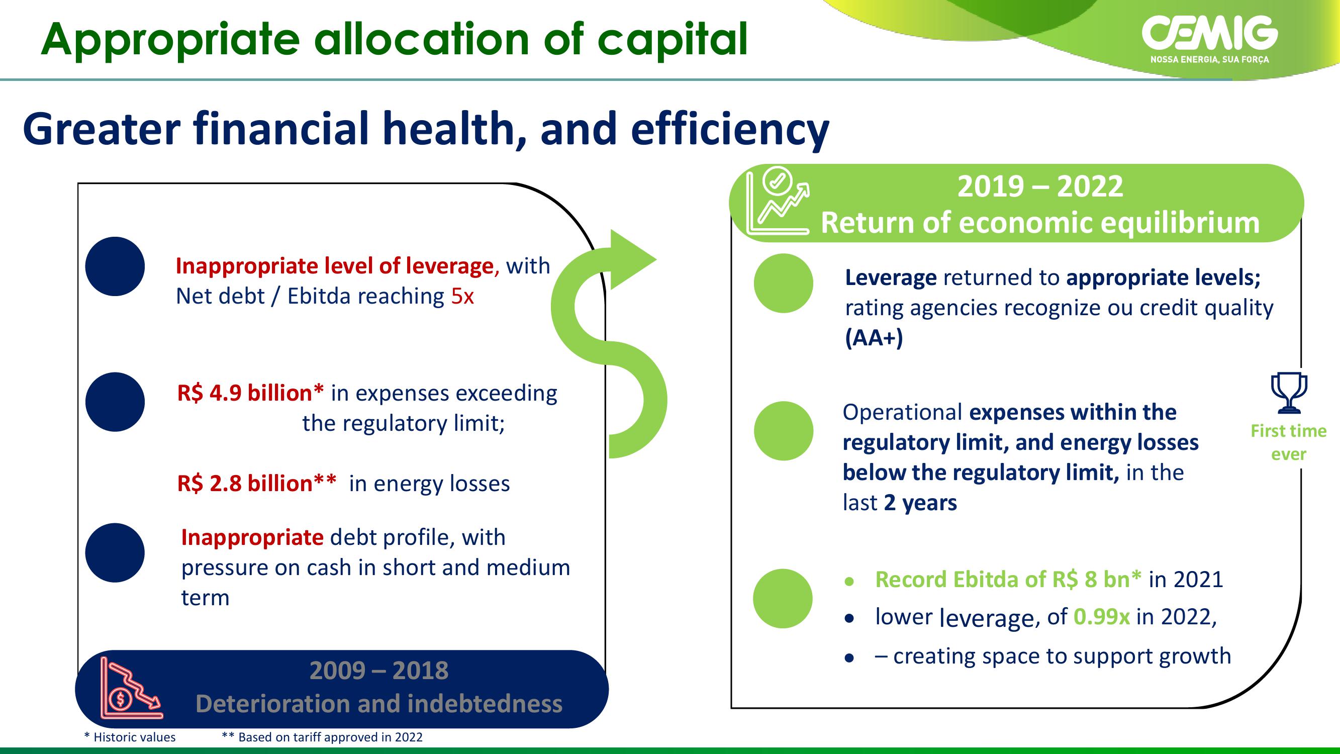 CEMIG Company Presentation slide image #10