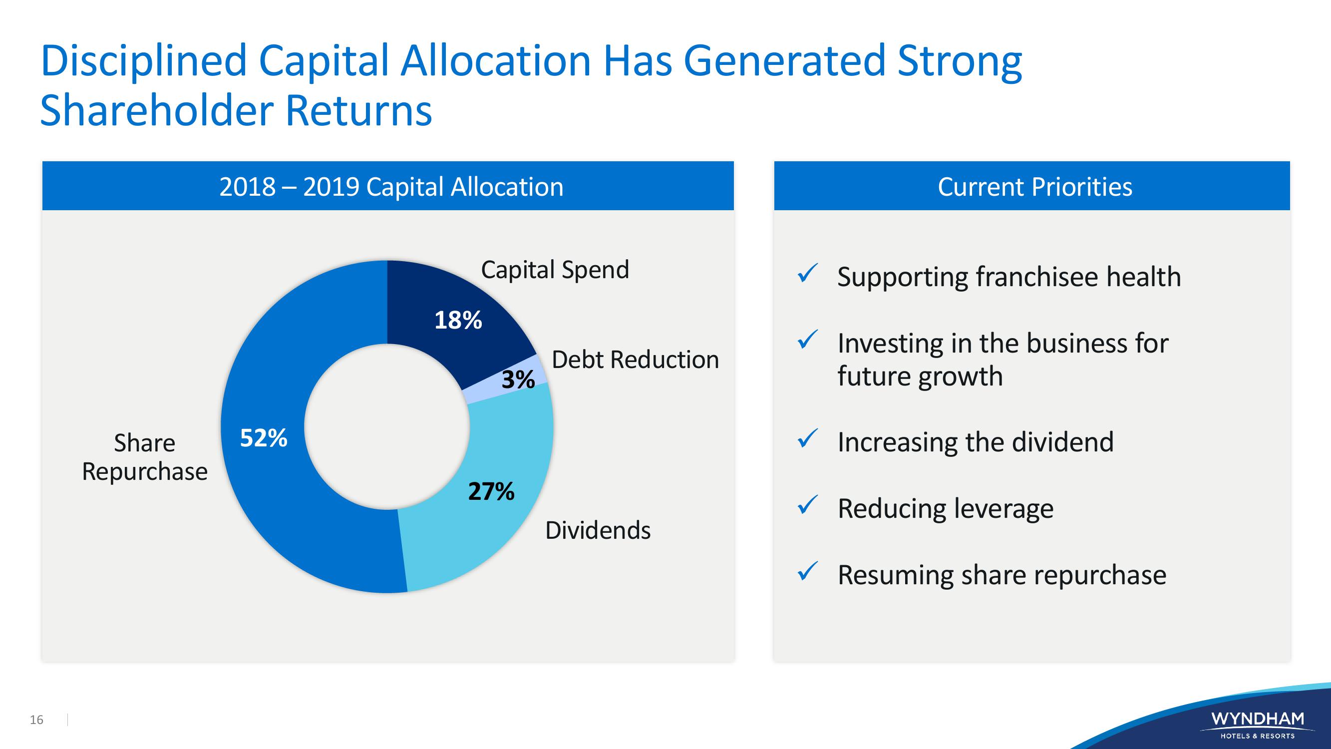 Investor Presentation slide image #16