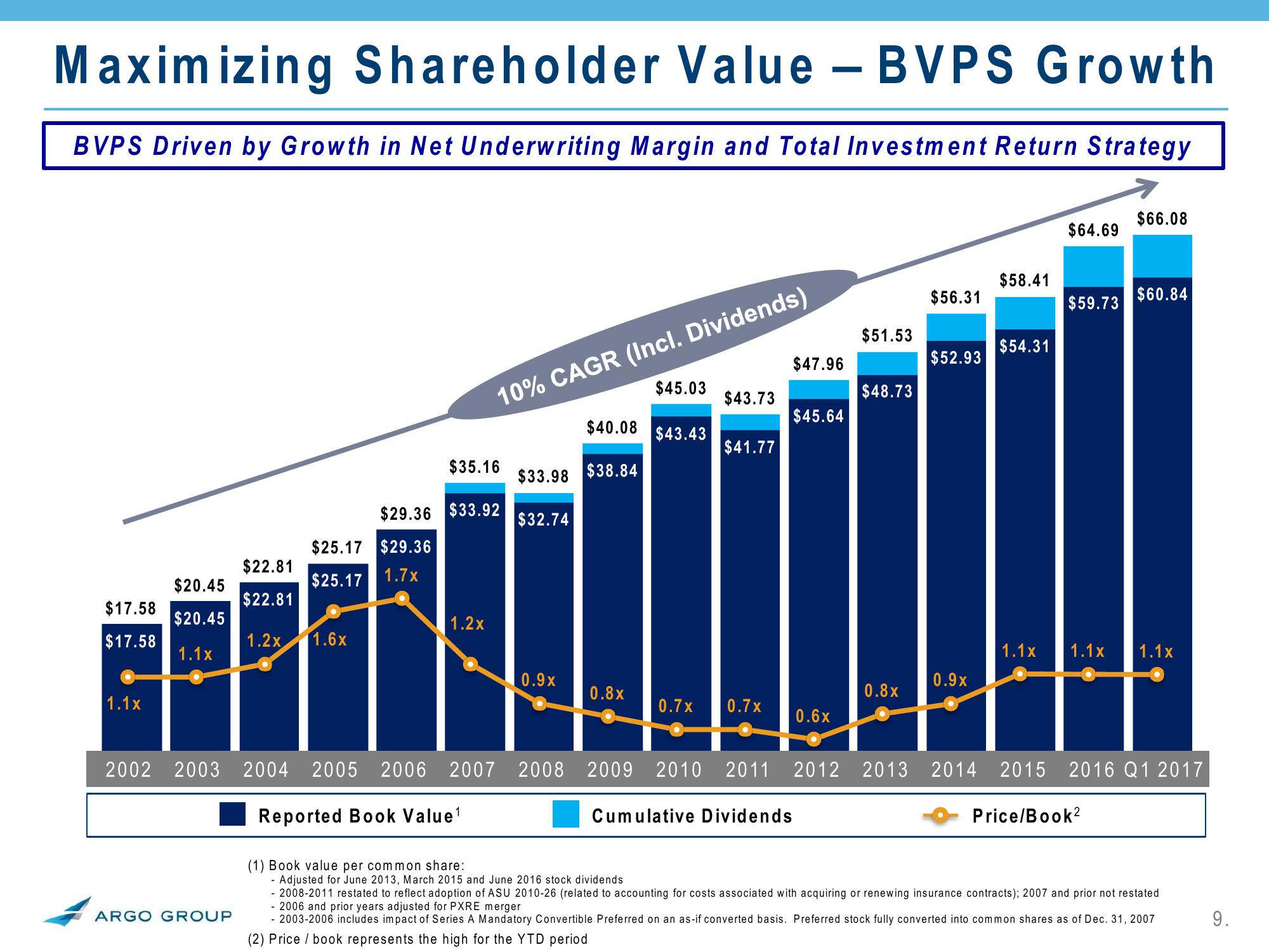 2017 Investor Presentation Q1 slide image #9