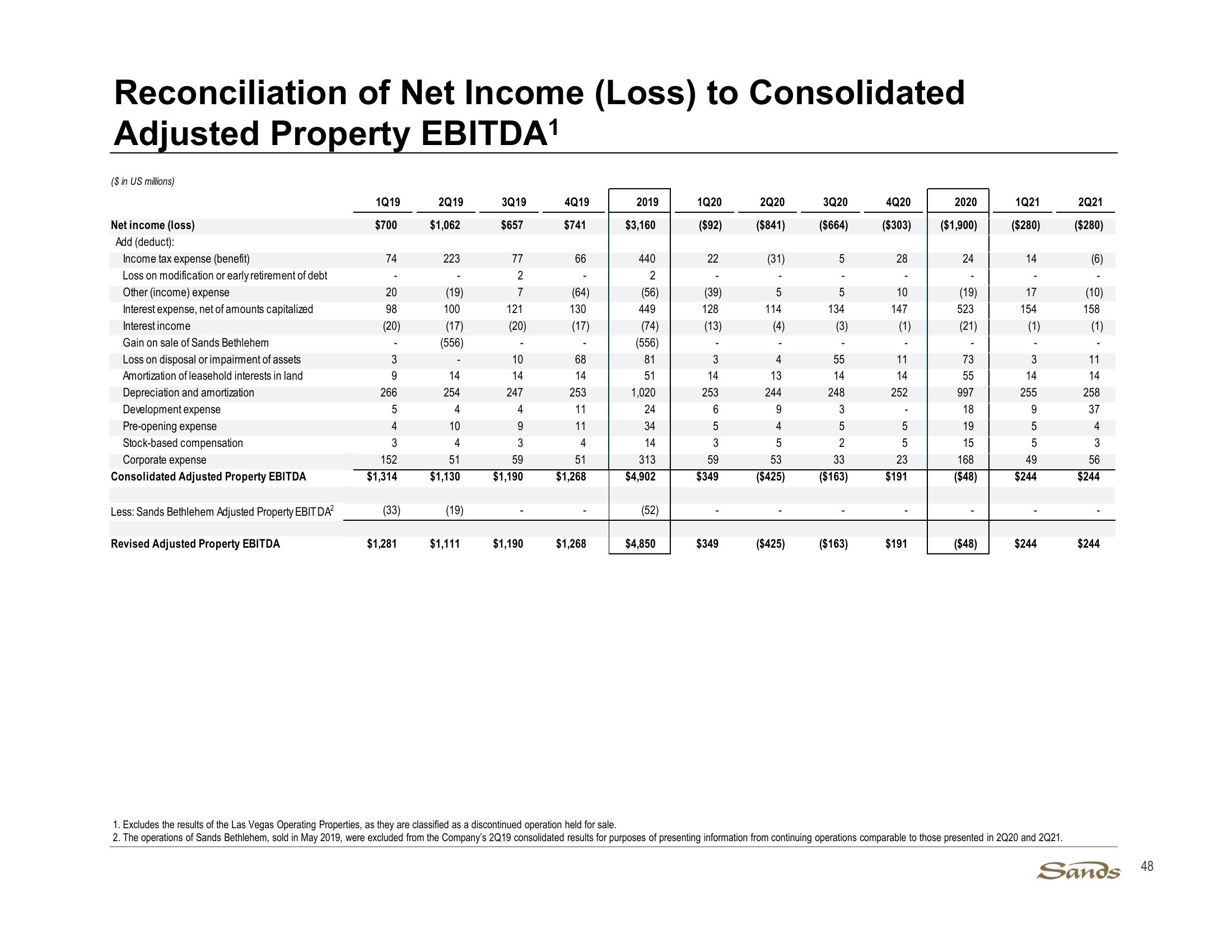 2Q21 Earnings Call Presentation slide image #48