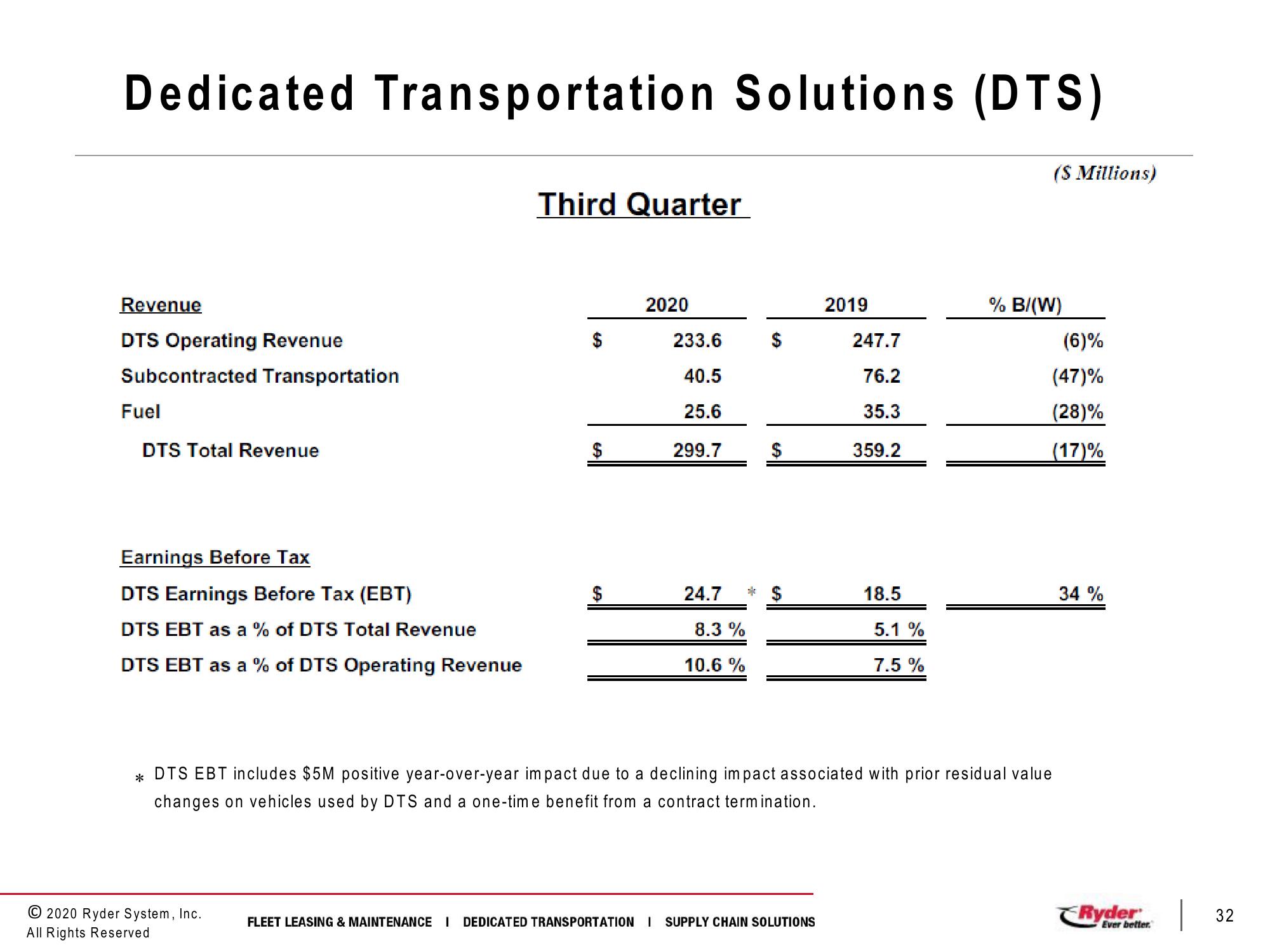 Third Quarter 2020 Earnings Conference Call slide image #32