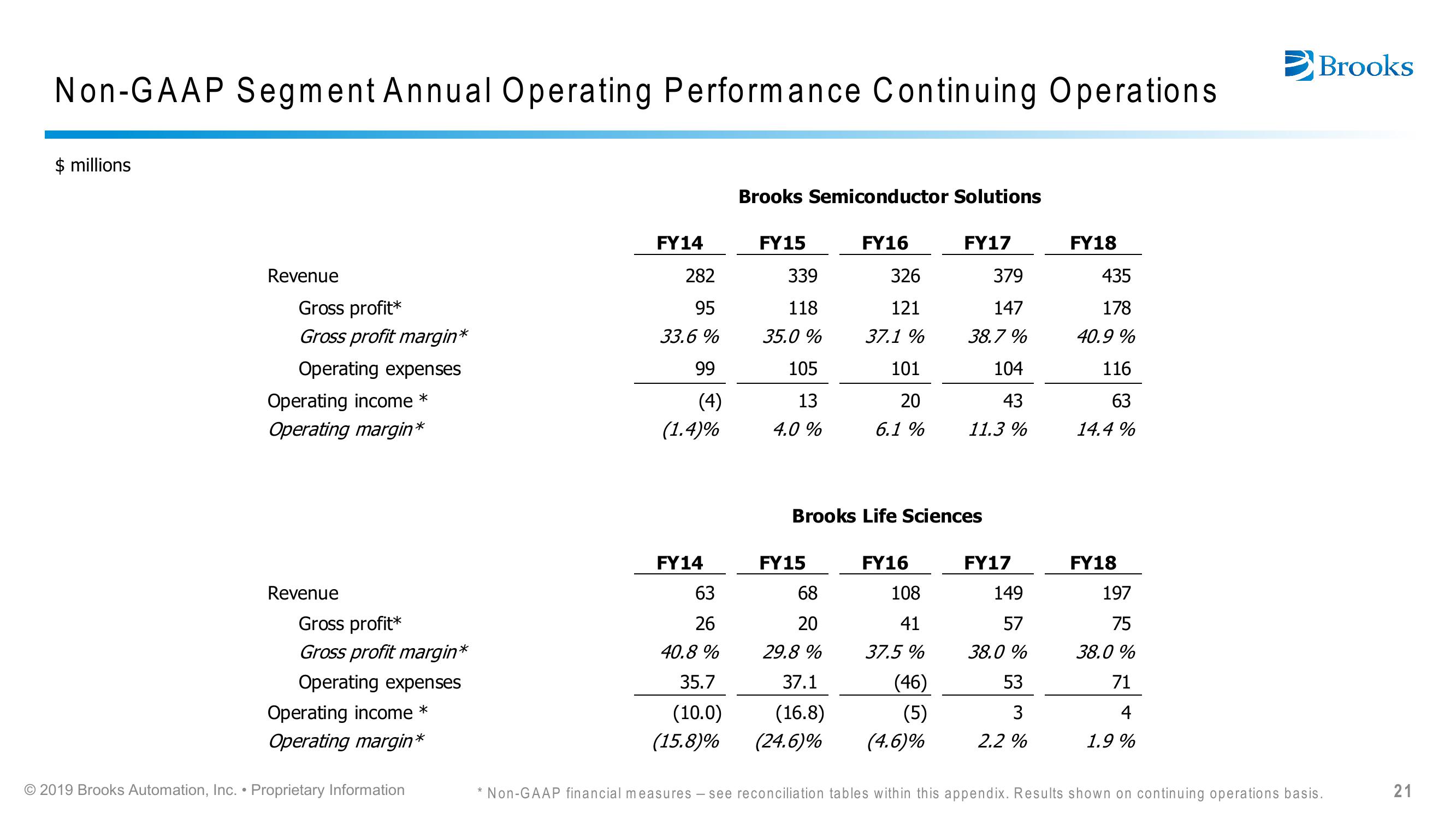 Brooks Automation Citi 2019 Global Technology Conference slide image #21