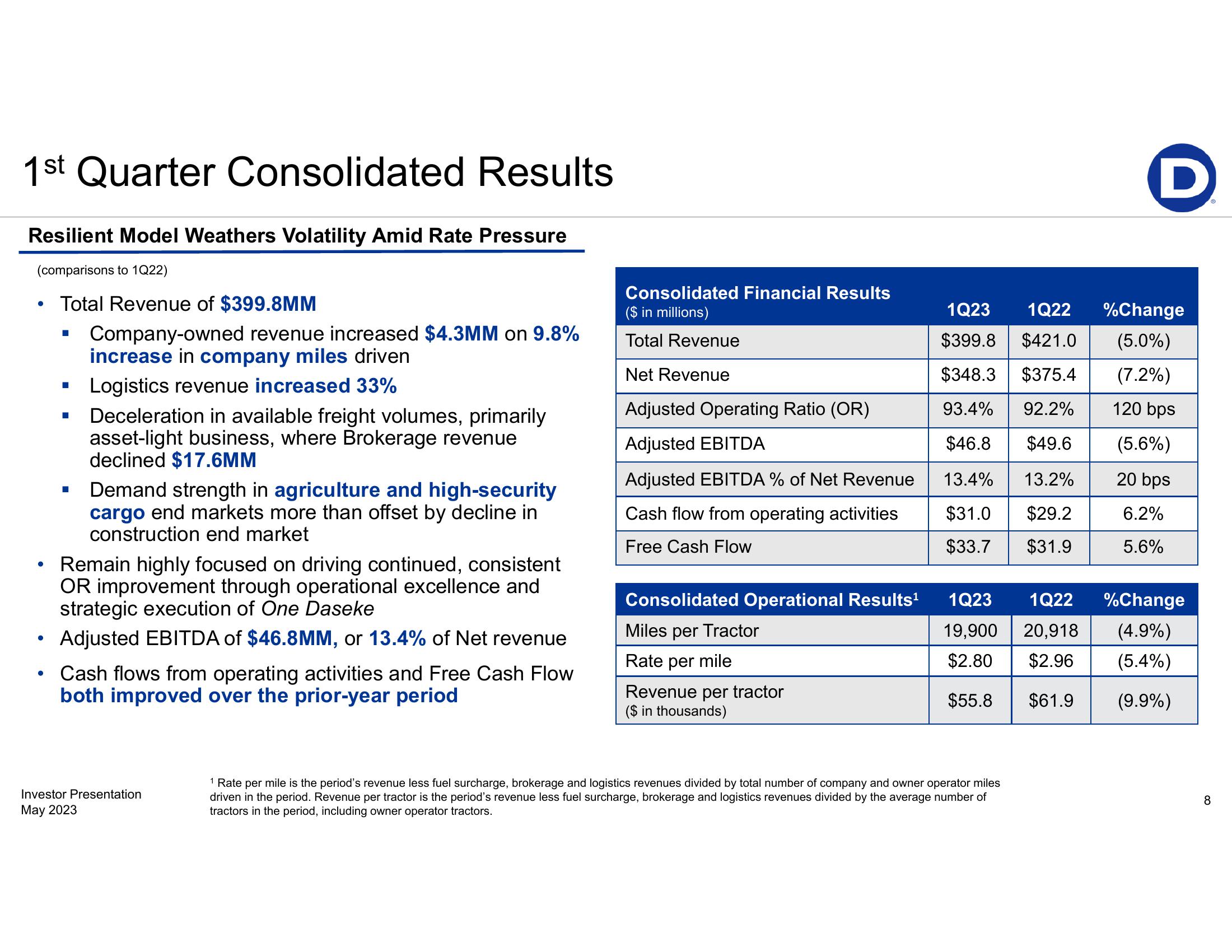 First-Quarter 2023 Earnings Presentation slide image #8