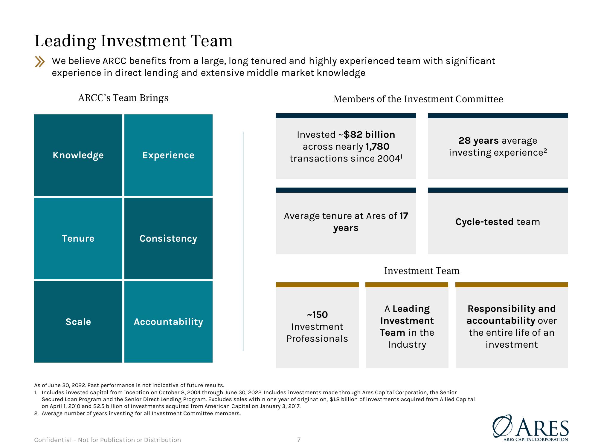 Investor Presentation Quarter Ended slide image #7