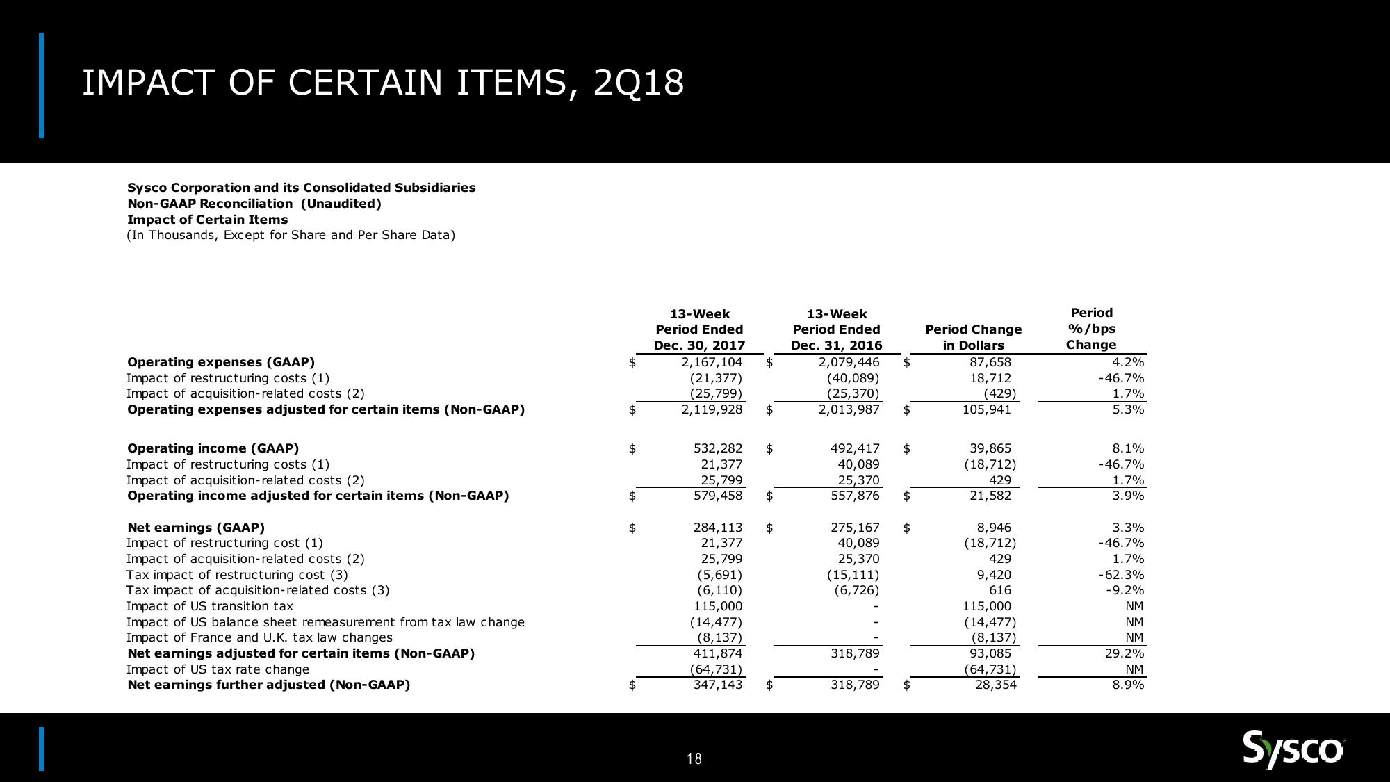 Sysco Earnings Results 2Q18 slide image #18