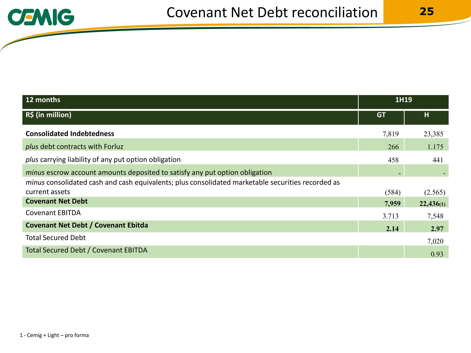 Cemig Regaining Financial Solidity slide image #25