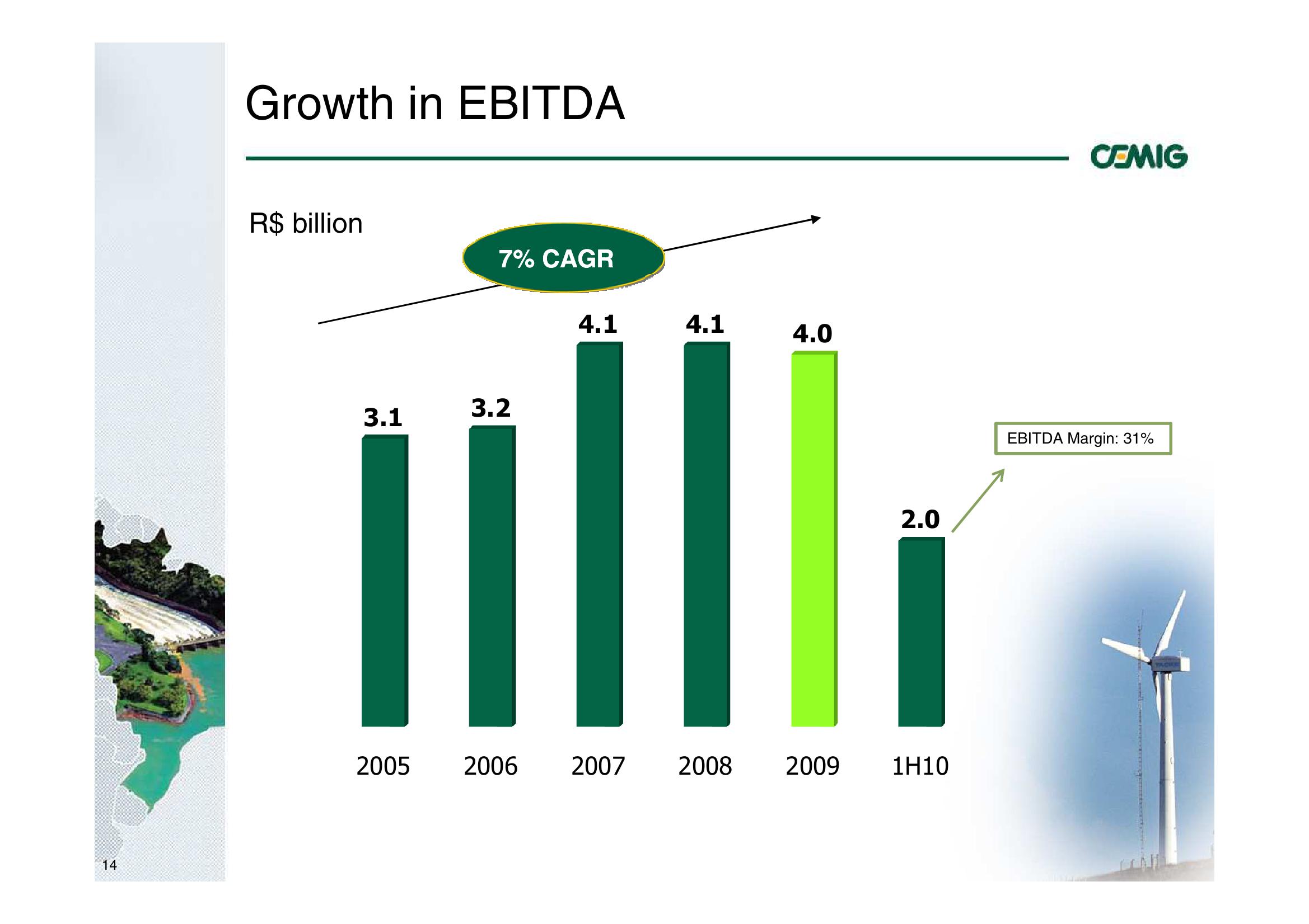 Successful Strategy Performance Reflects Balanced Portfolio Structure slide image #14