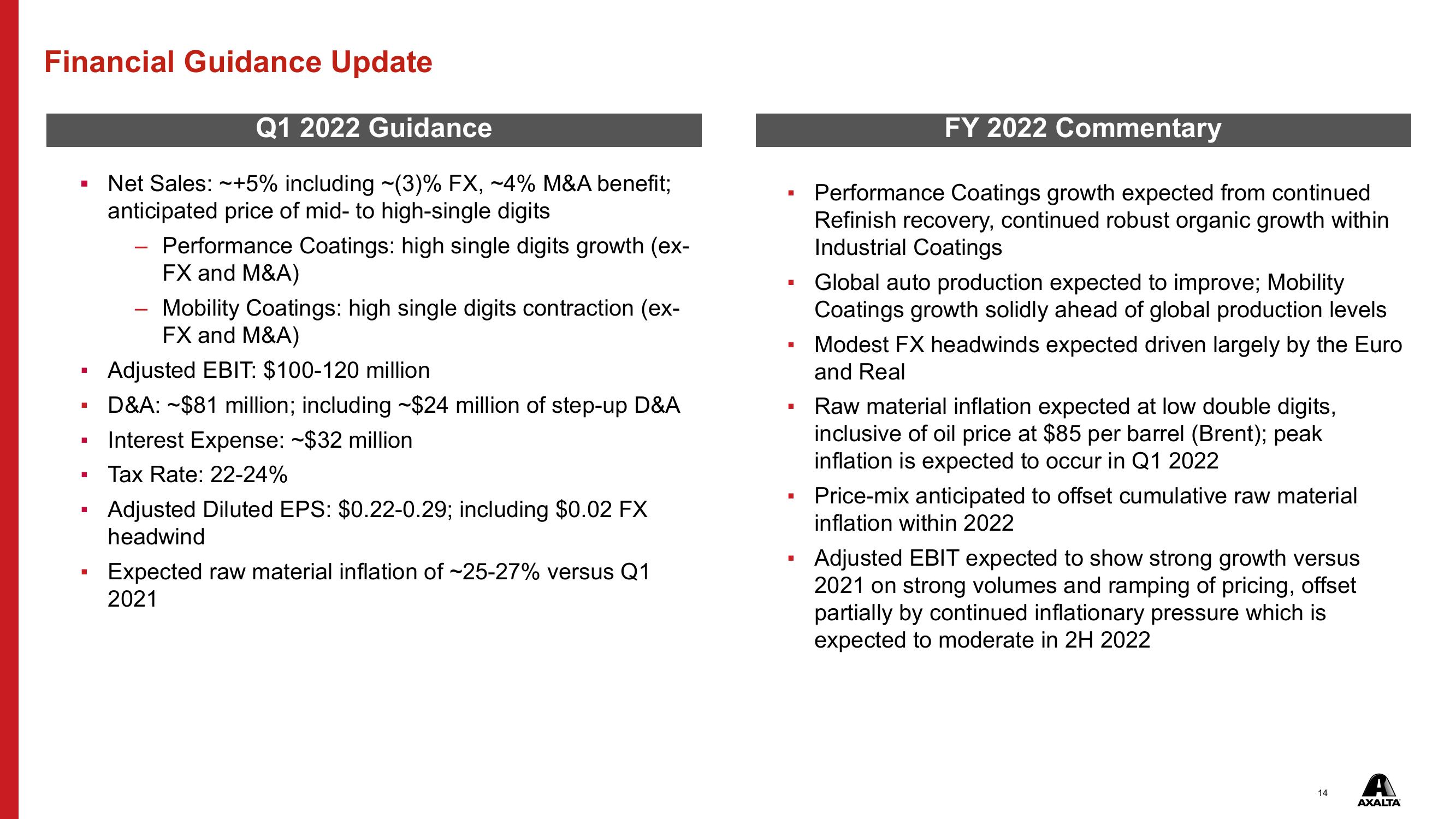 Q4 & FY 2021 Financial Results slide image #14