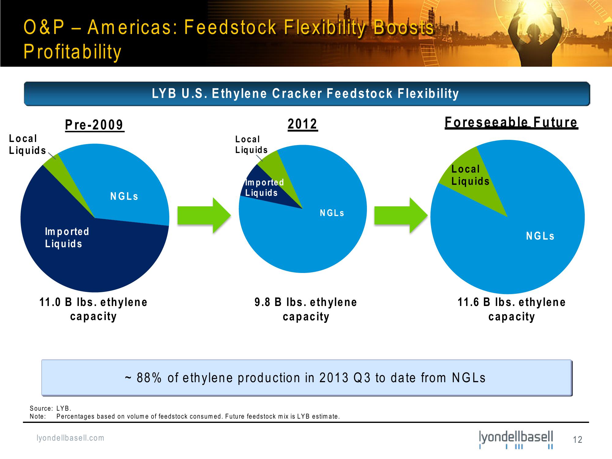 Bank of America Merrill Lynch Basic Materials Conference slide image #12