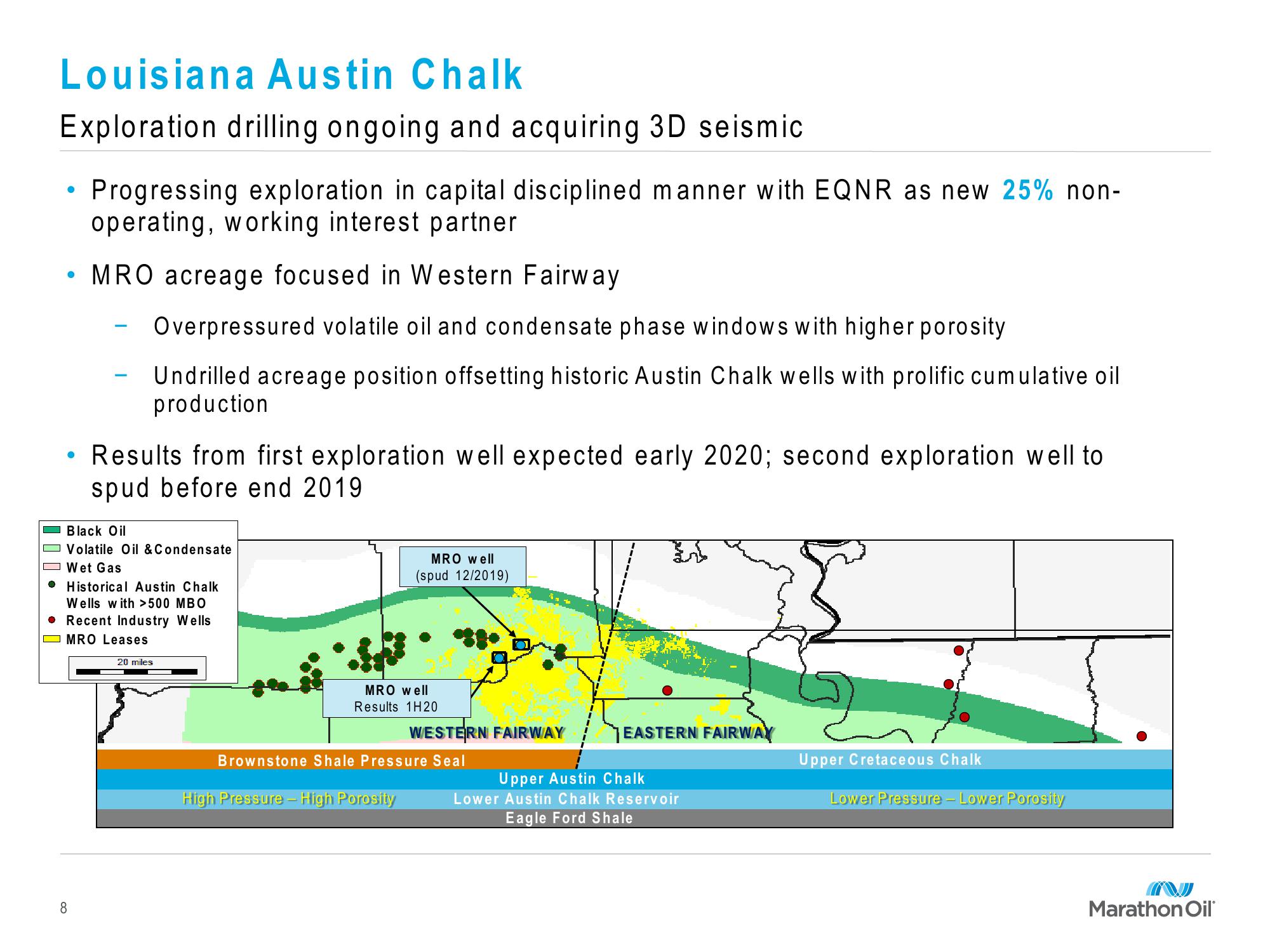 Marathon Oil Third Quarter 2019 Financial and Operational Review slide image #8