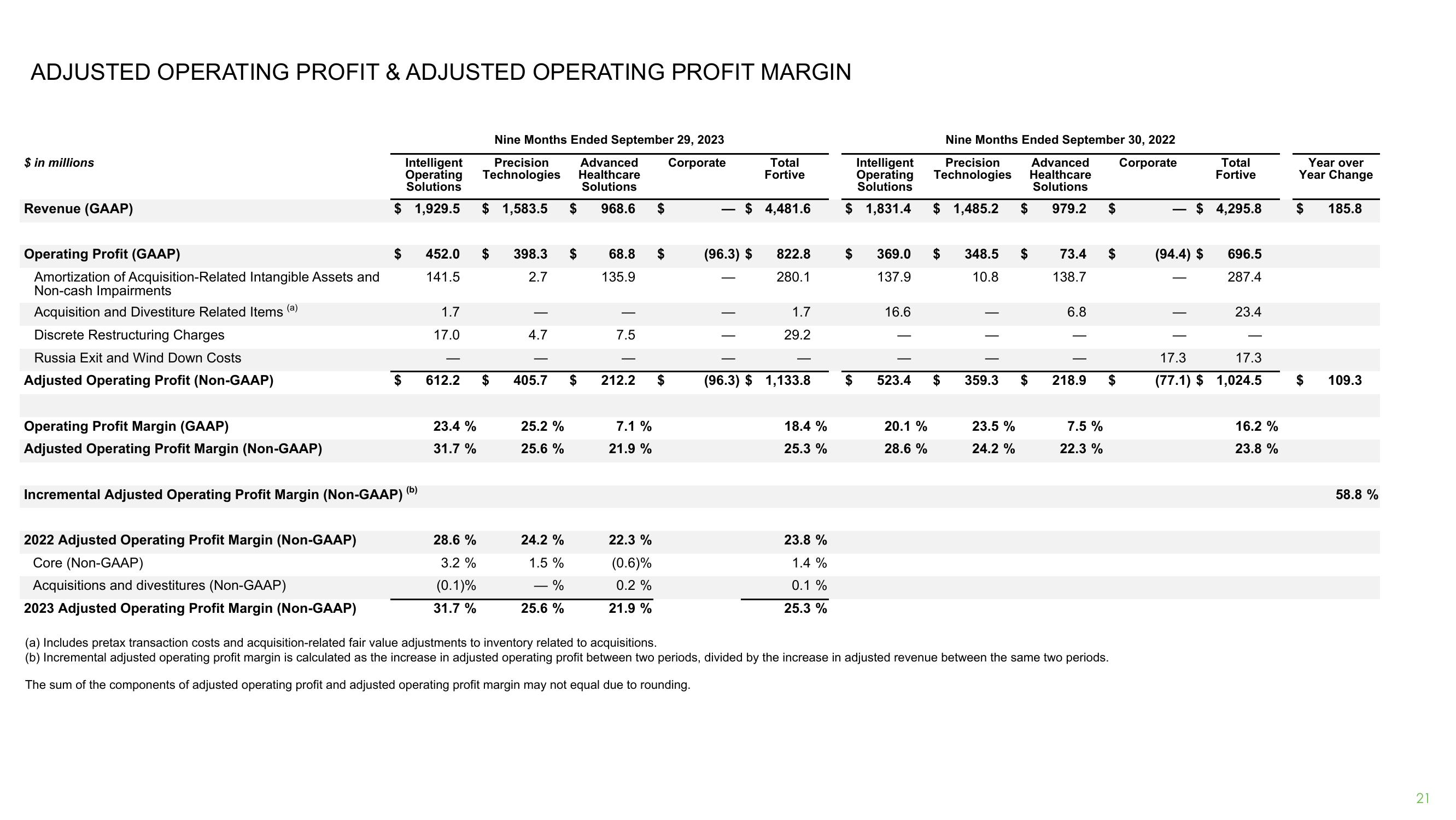 Third Quarter 2023 Earnings Release slide image #21