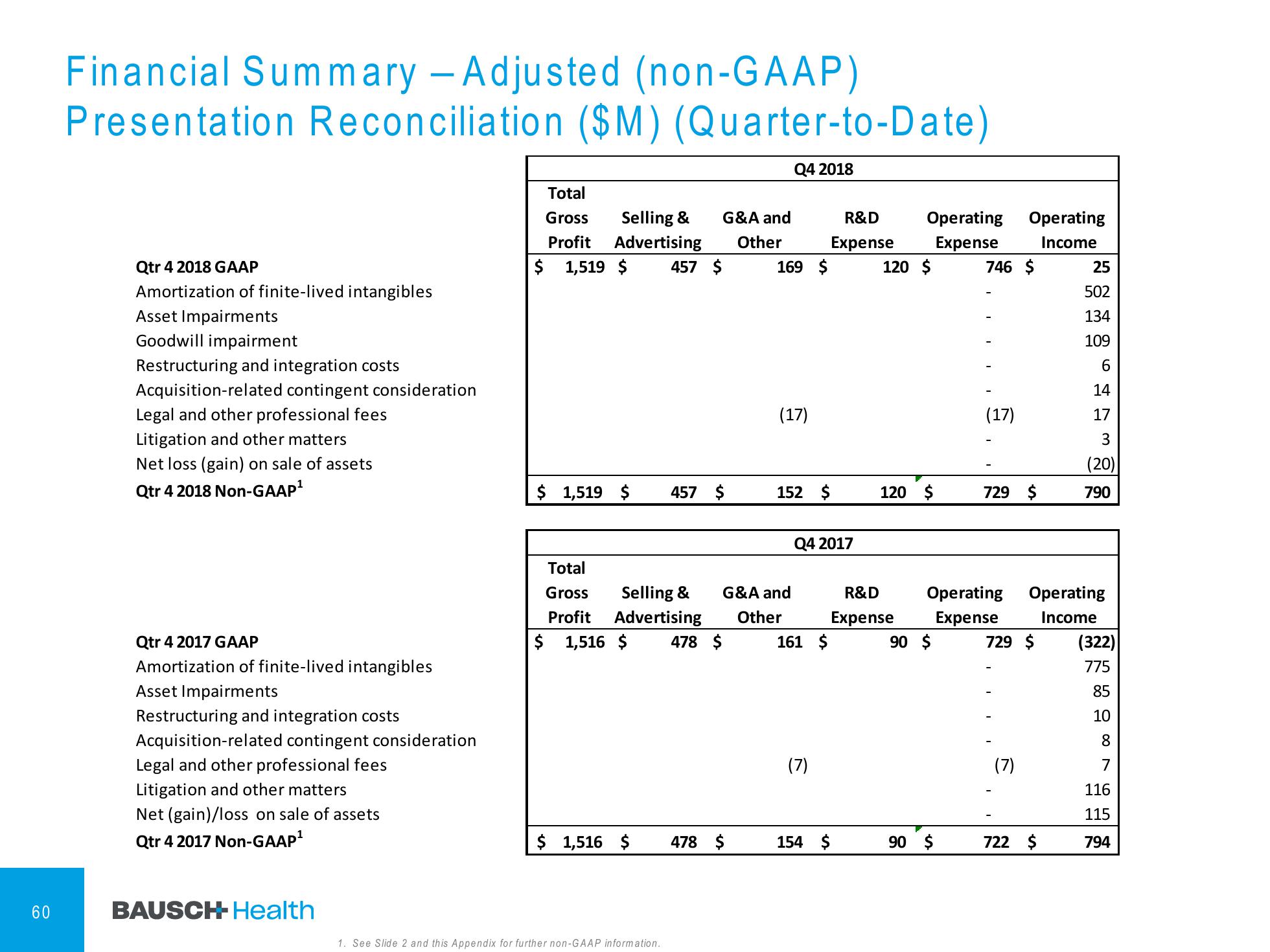 4Q & FY 2018 Financial Results slide image #61