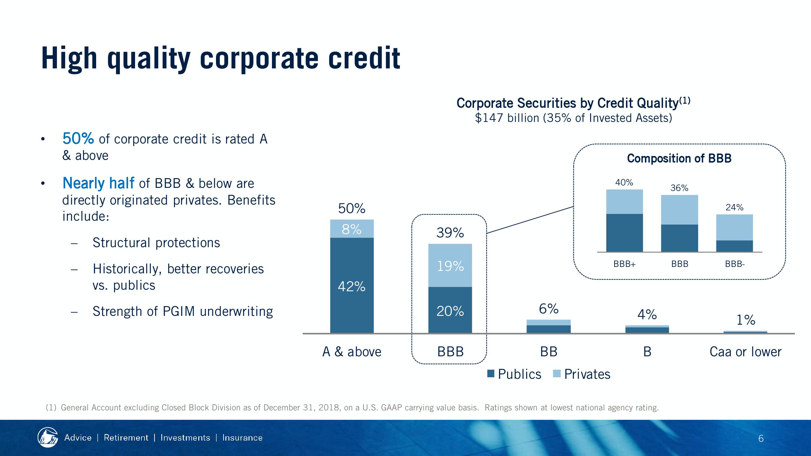 2019 Financial Strength Symposium slide image #64