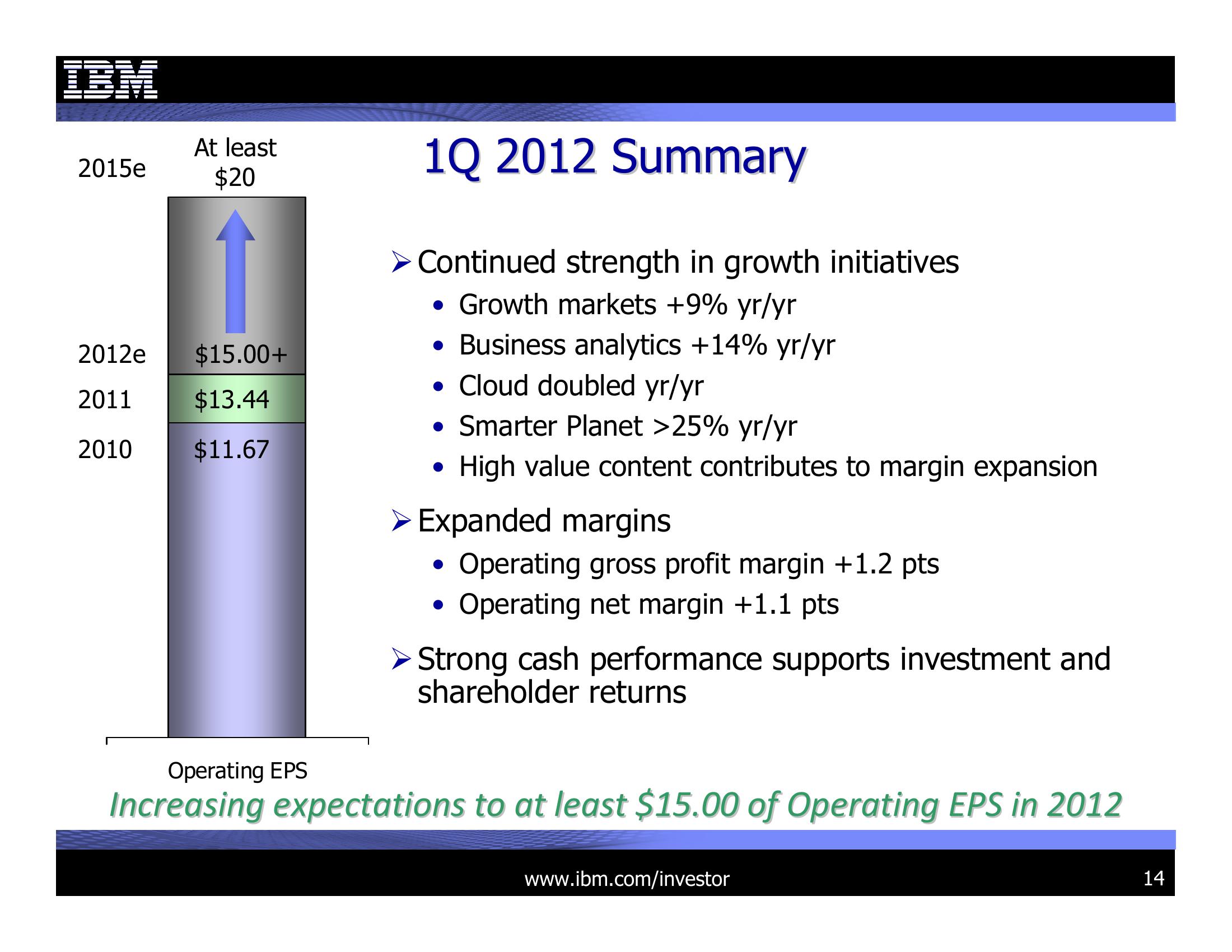 1Q 2012 Earnings Presentation slide image #14