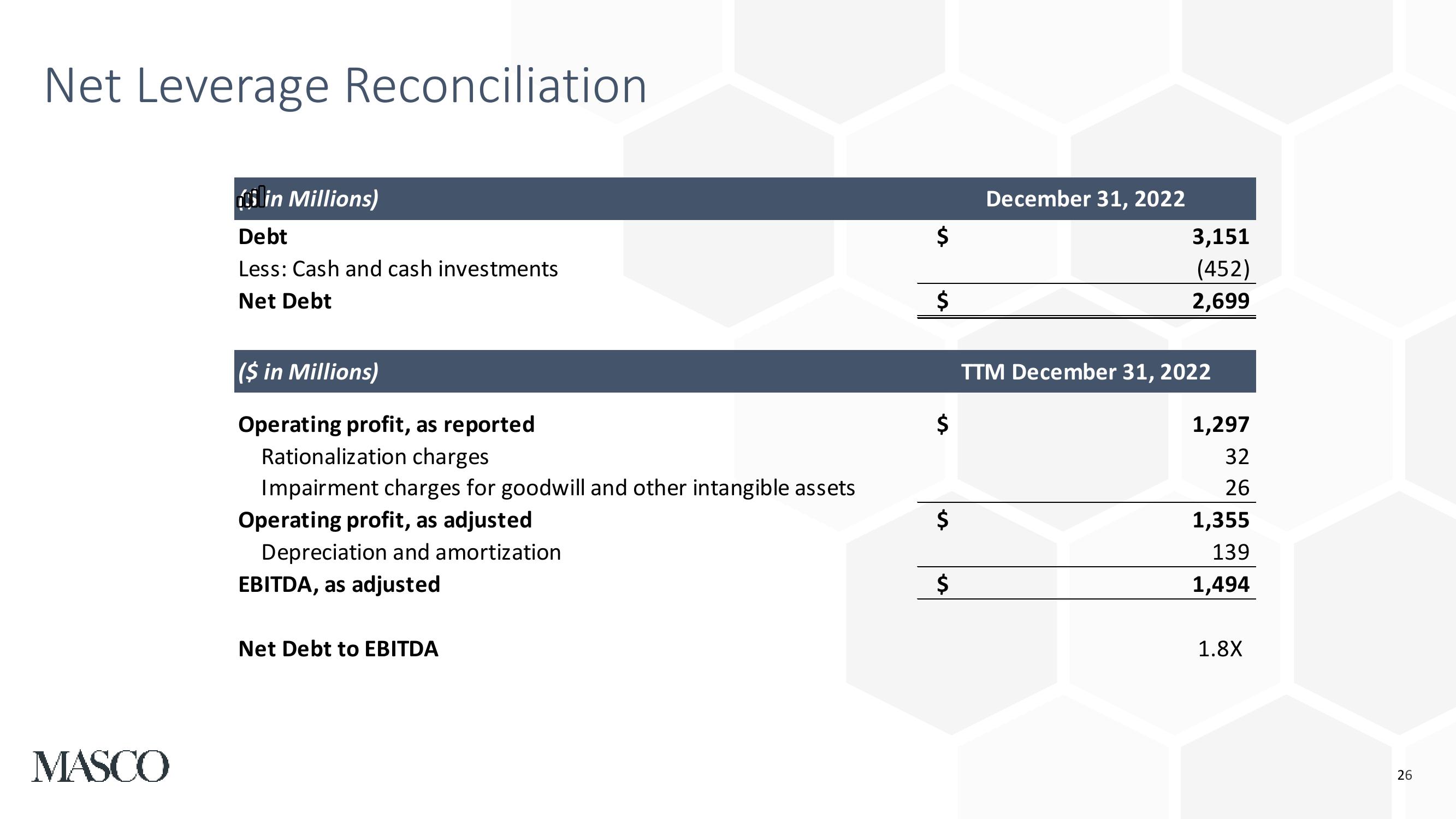 Fourth Quarter and Full Year 2022 Earnings Presentation slide image #26