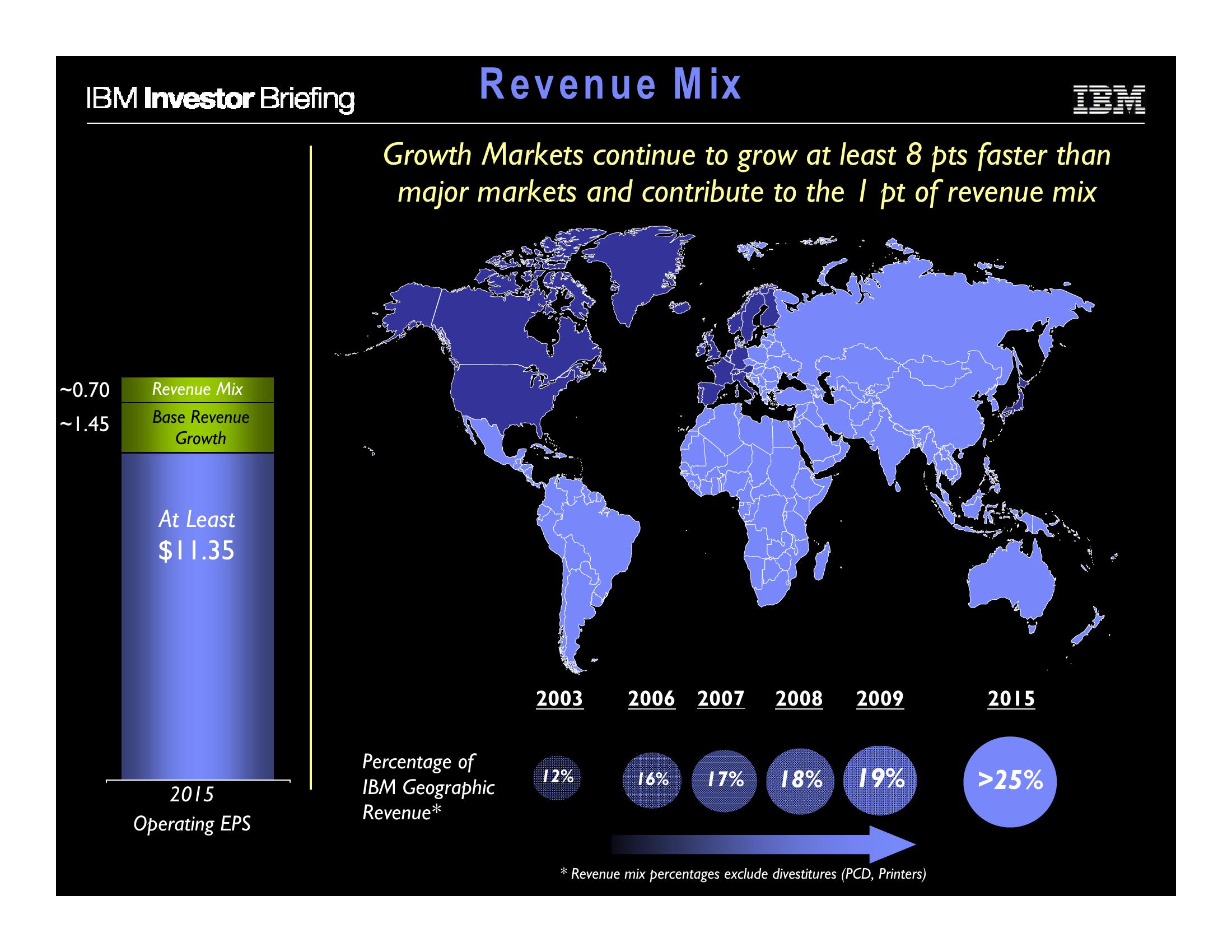 Financial Model slide image