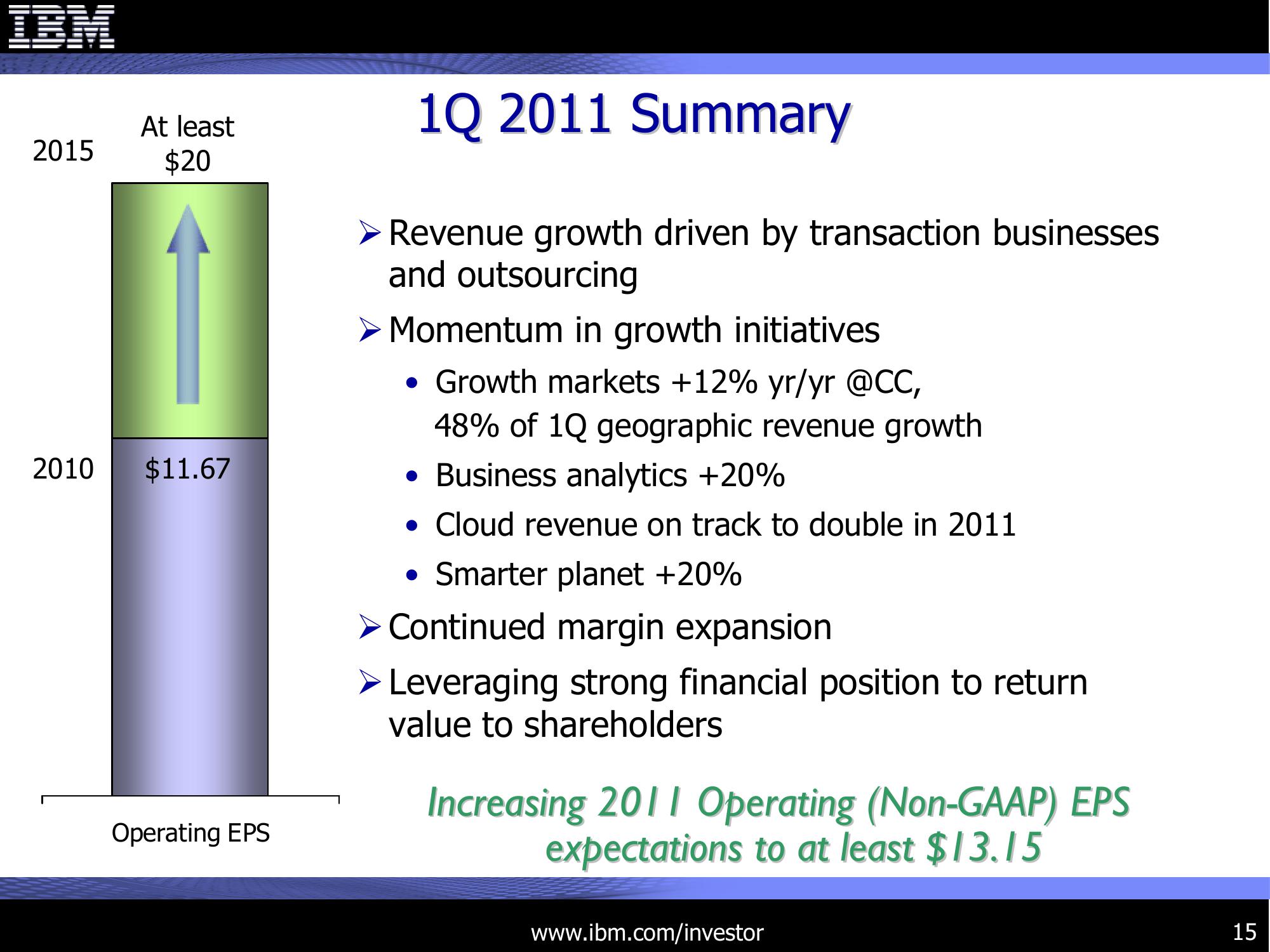 1Q 2011 Earnings Presentation slide image #15