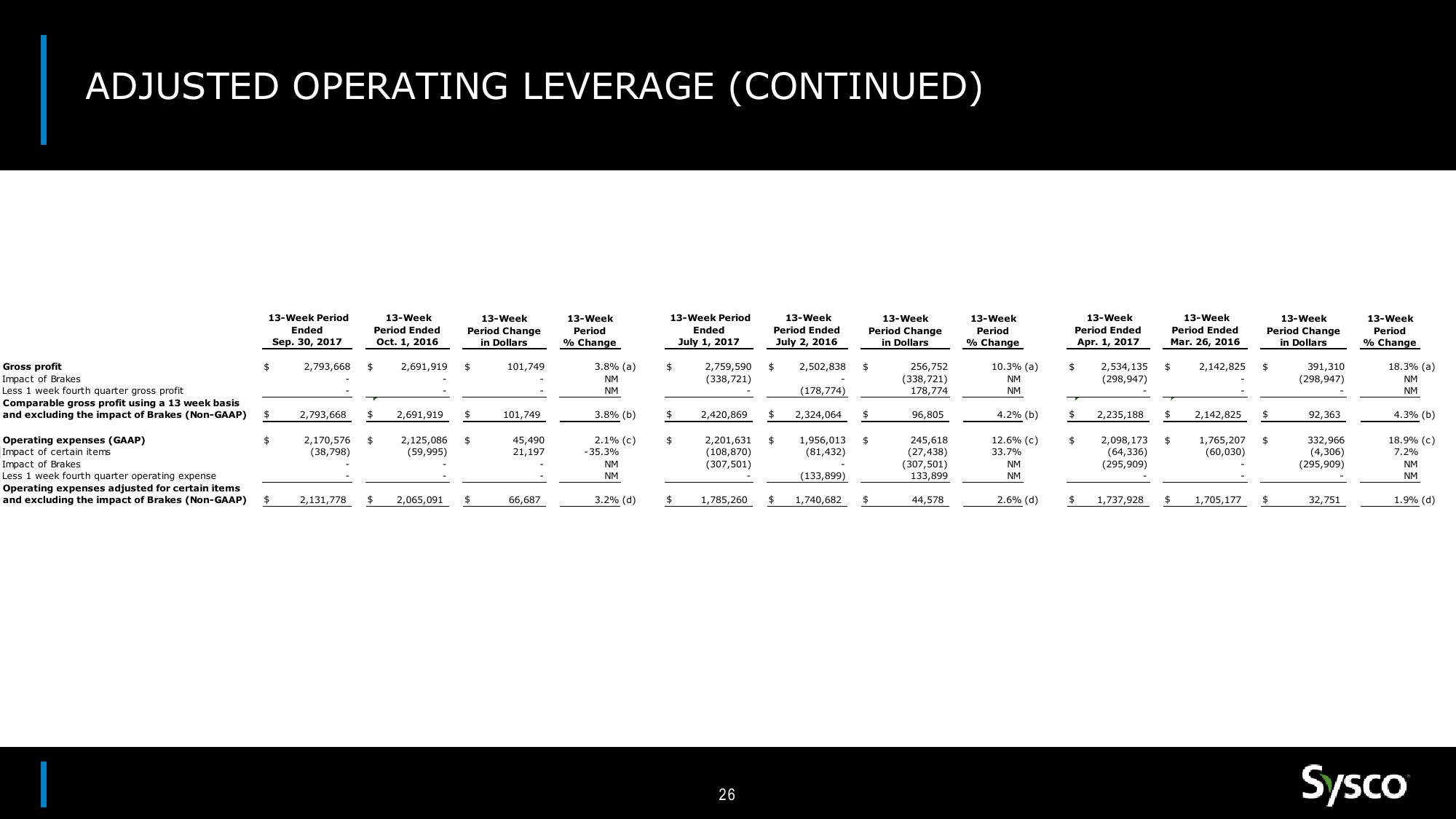 Sysco Earnings Results 2Q18 slide image #26