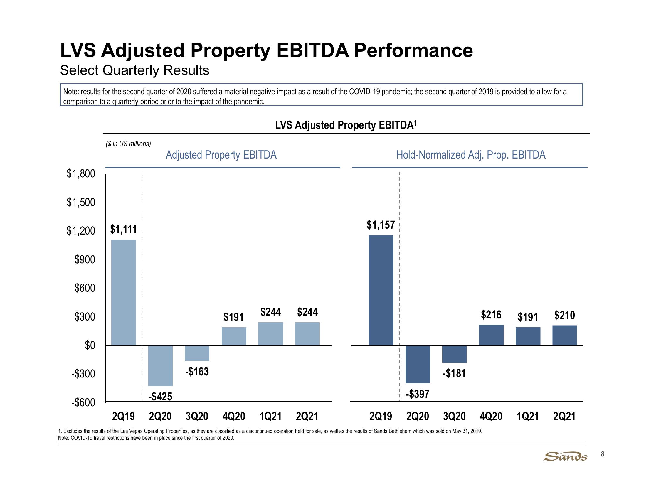 2Q21 Earnings Call Presentation slide image #8