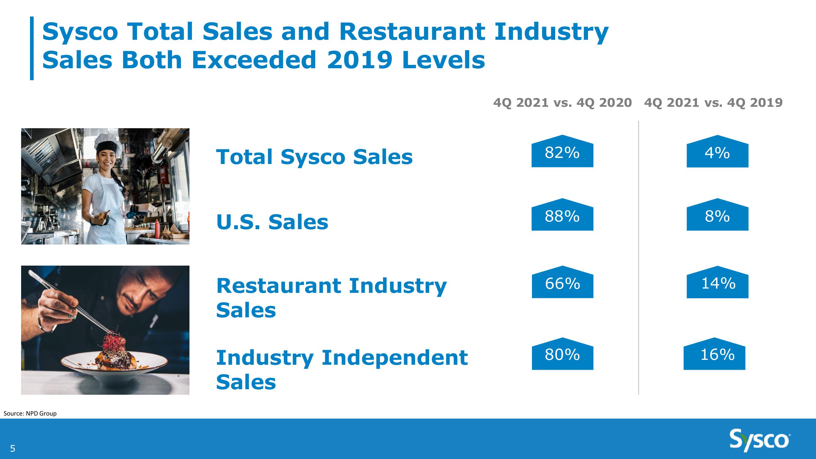 Sysco 4Q and Fy21 Earnings Results slide image #5