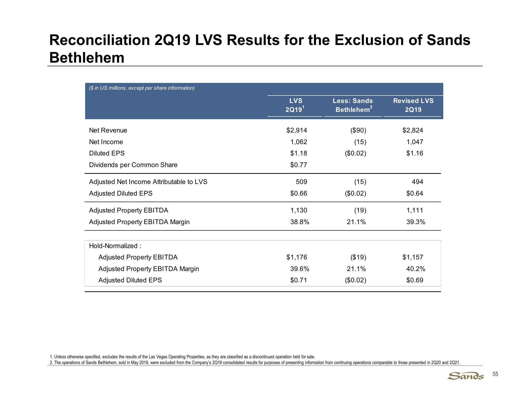 2Q21 Earnings Call Presentation slide image #55