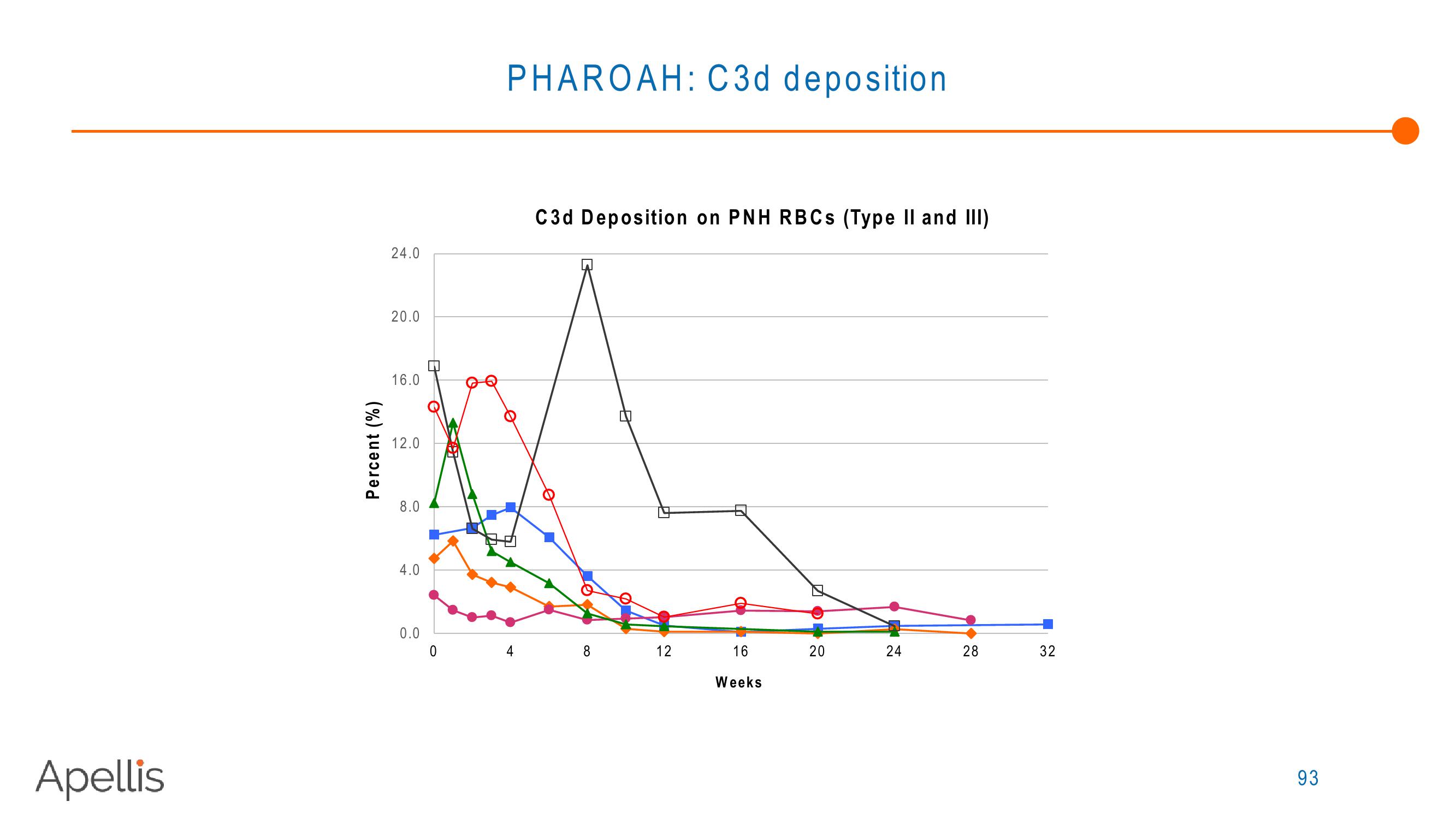 Apellis R&D Day 2018 slide image #93