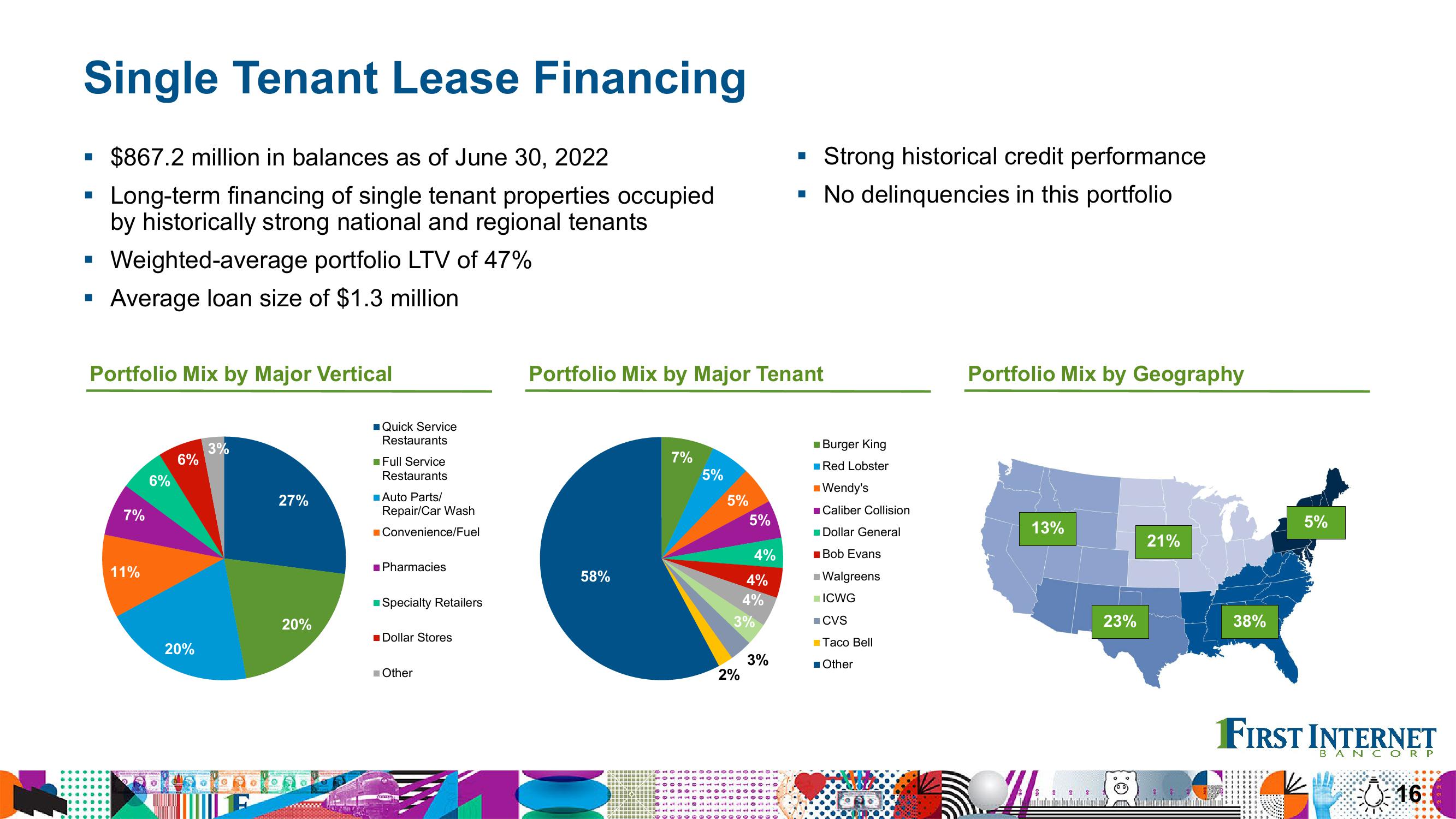 Financial Results Second Quarter 2022 slide image #16