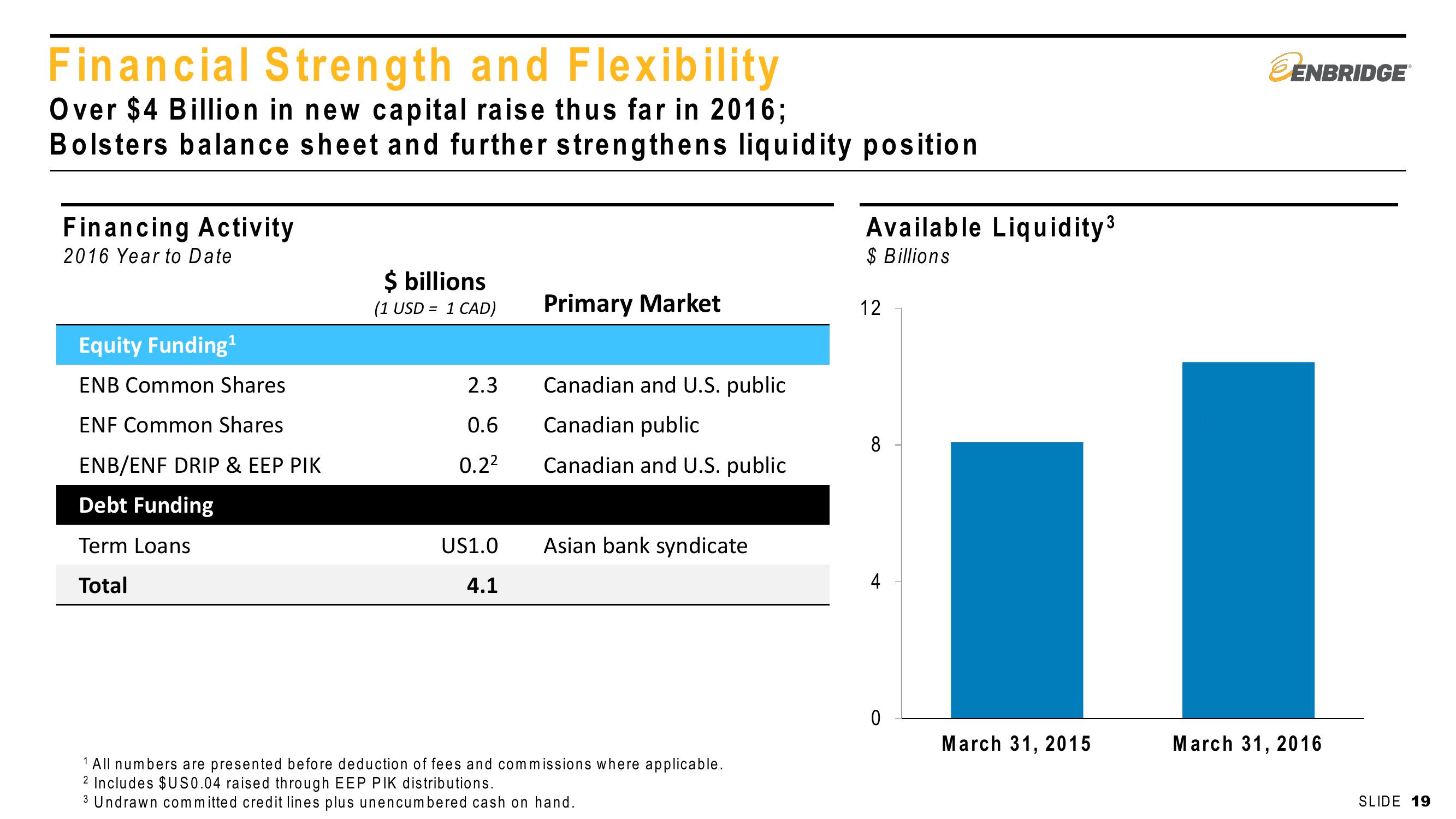 2016 First Quarter Financial & Strategic Update slide image #19